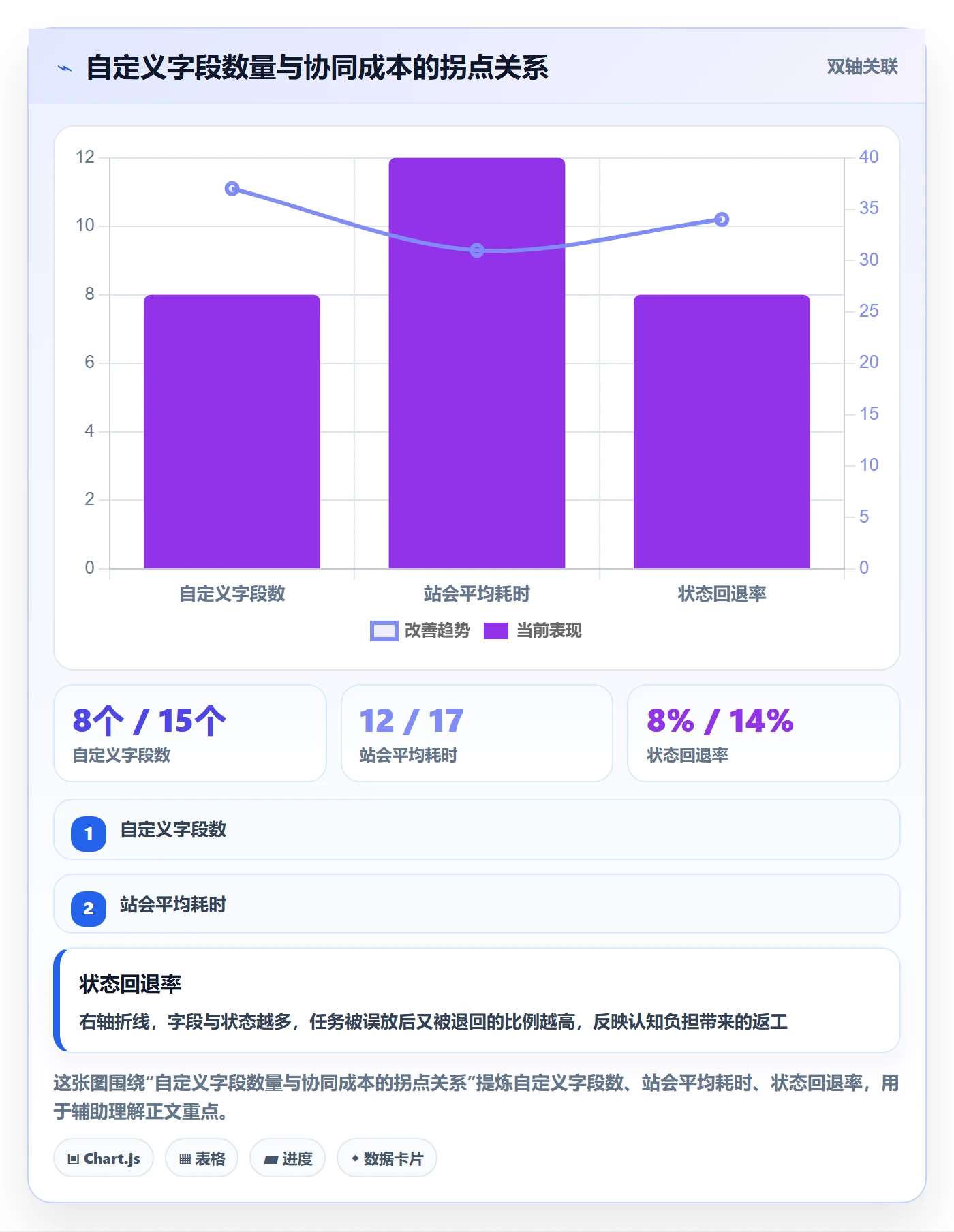 任务属性分类教程：研发团队协同管理，避坑指南