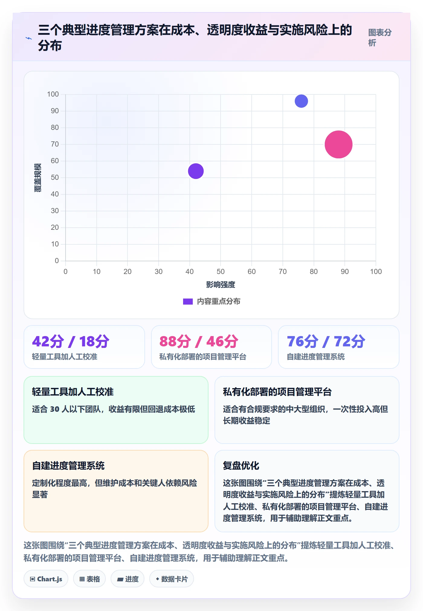 进度管理如何做好任务进度?PMO入门指南与操作步骤