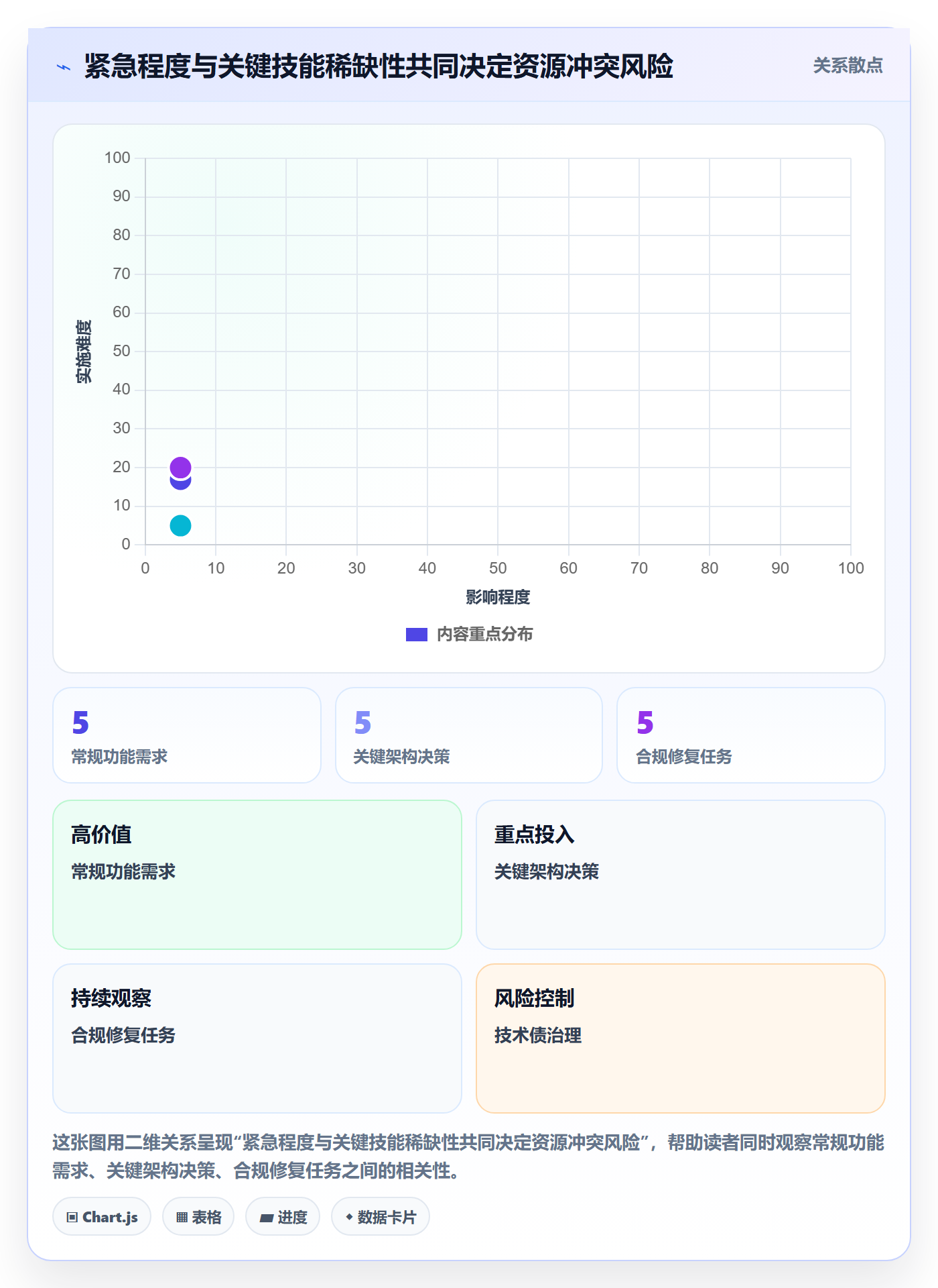 资源实操方法:研发团队提升资源管理效率的制度设计方法与模板