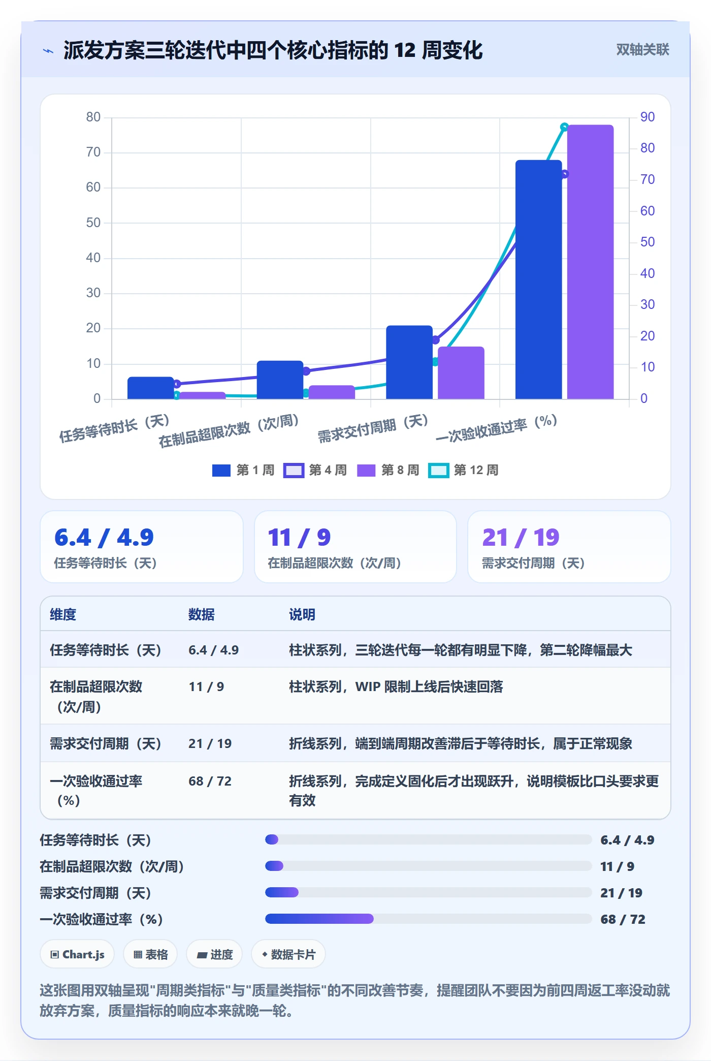 派发落地方案:研发团队开展任务分派的入门指南案例解析