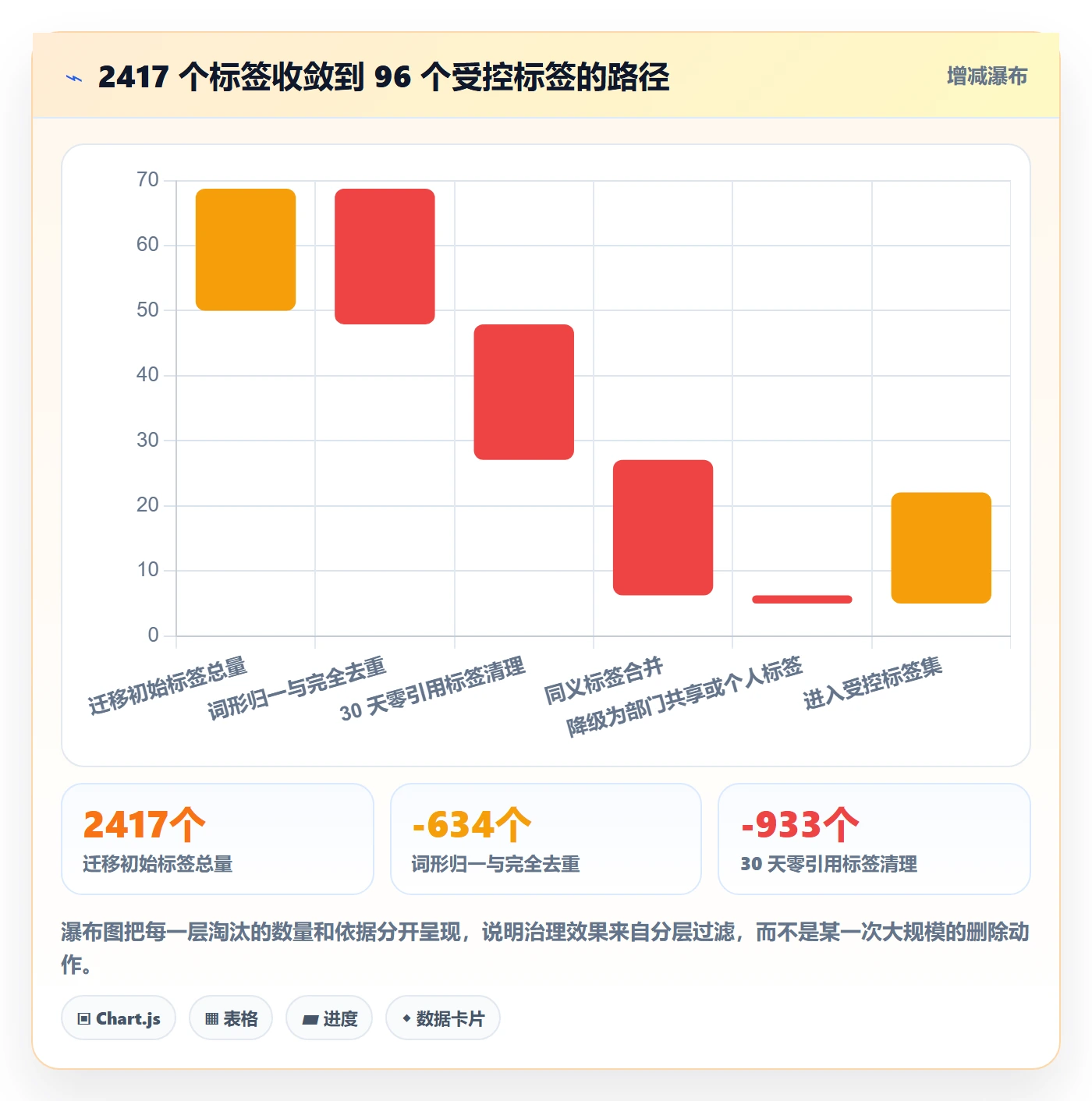 标签落地方案:跨部门团队开展任务属性的风险控制案例解析