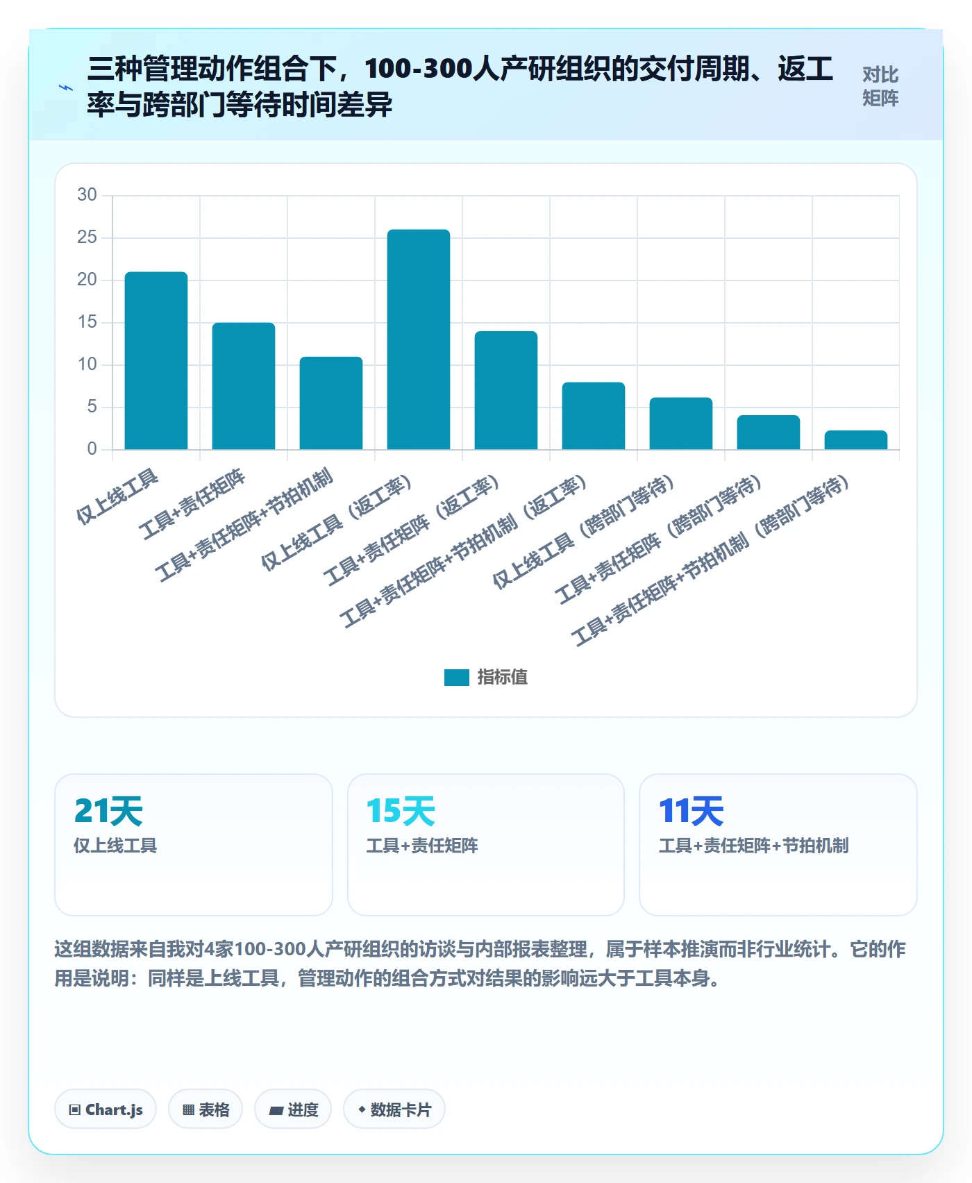 负责人管理指南：管理层如何做好任务管理，制度设计全流程