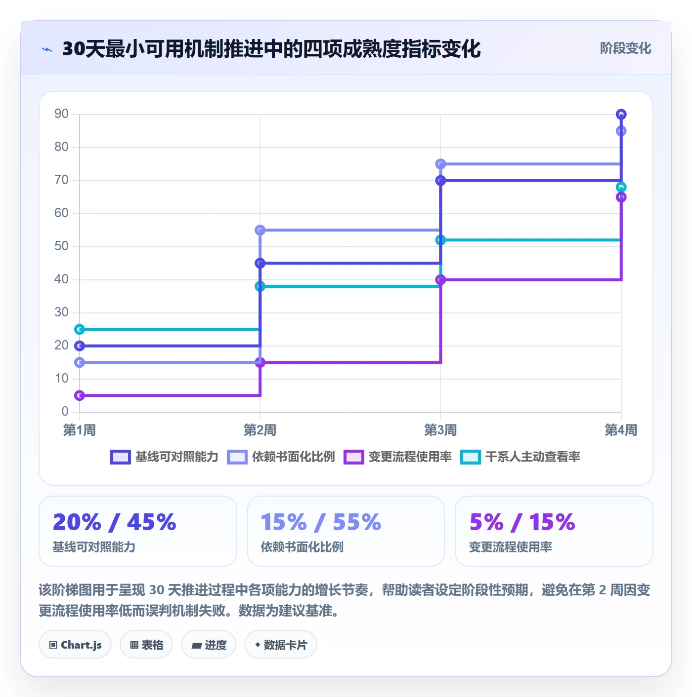 项目规划计划基线教程:跨部门团队落地方案,避坑指南