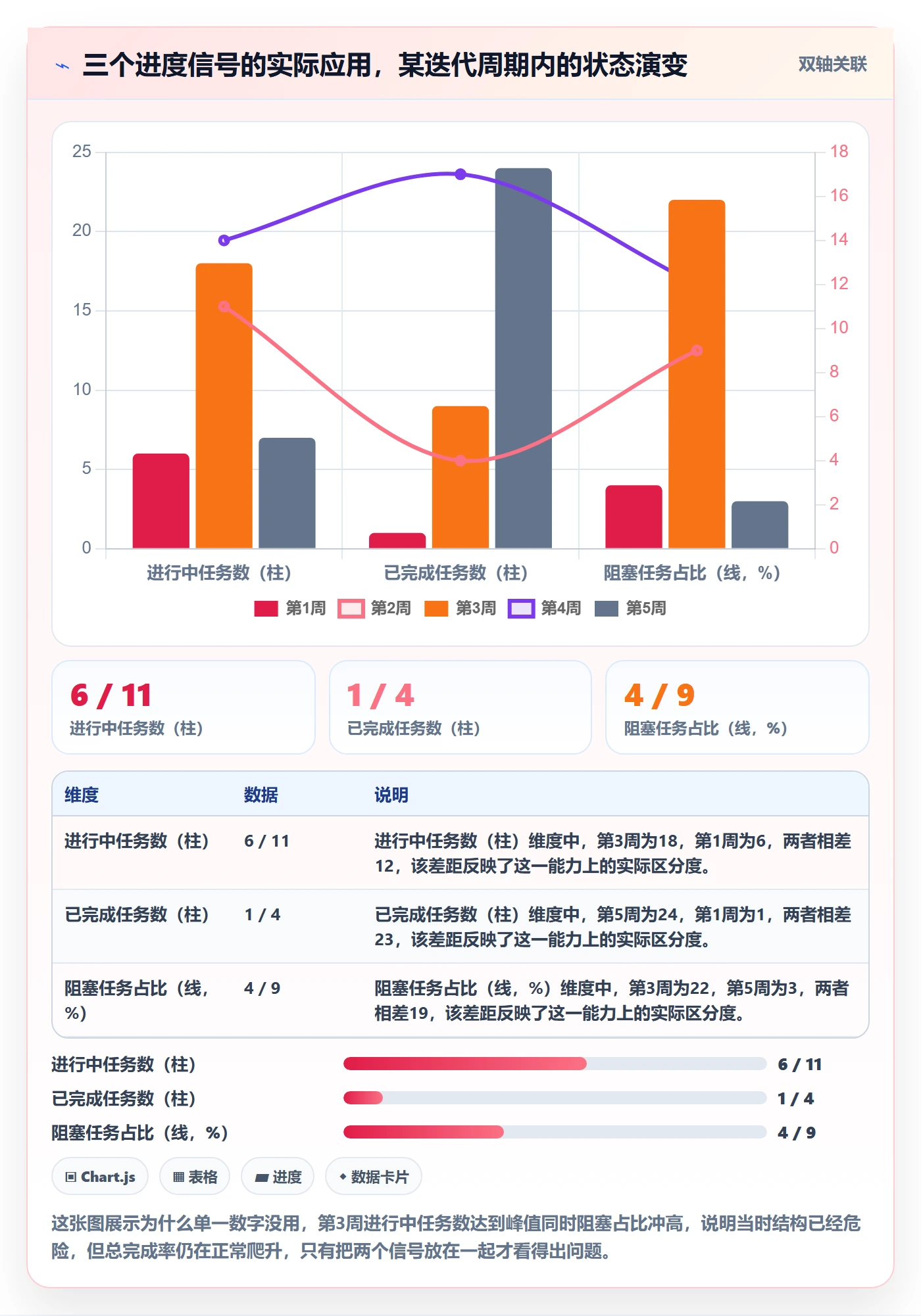 进度管理如何做好实际进度?项目成员最佳实践与操作步骤