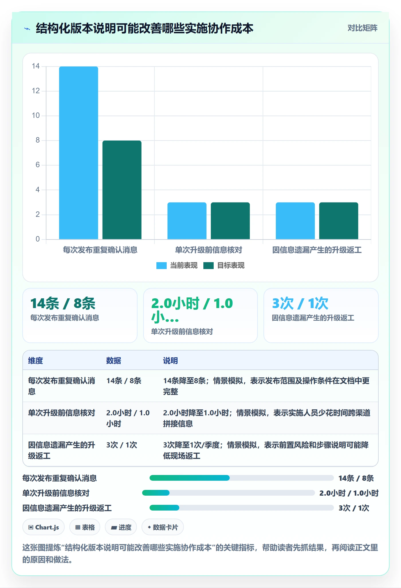 版本管理如何做好版本内容？实施团队数据分析与操作步骤