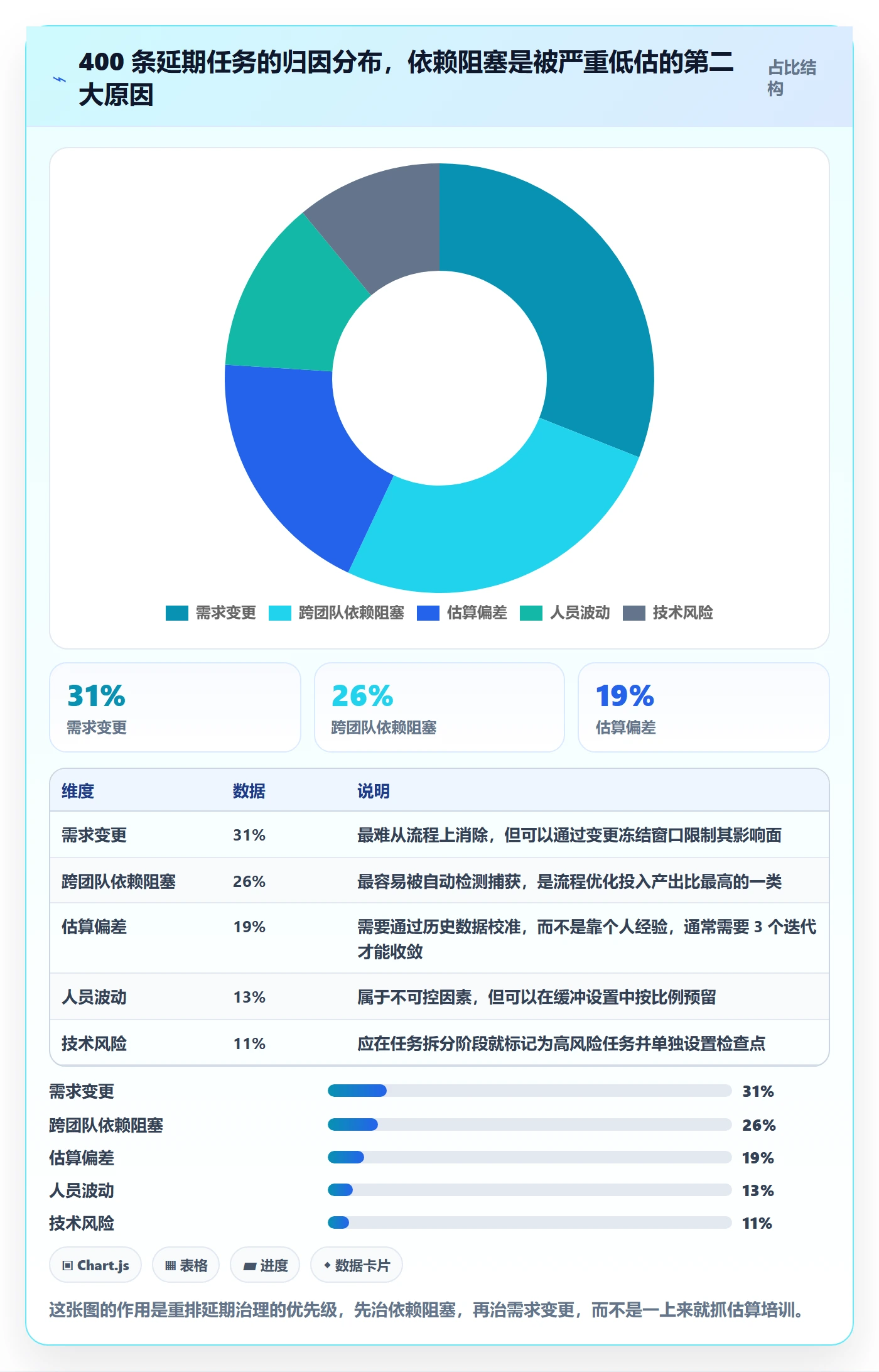 延期流程与规范：项目经理任务执行入门指南关键指标