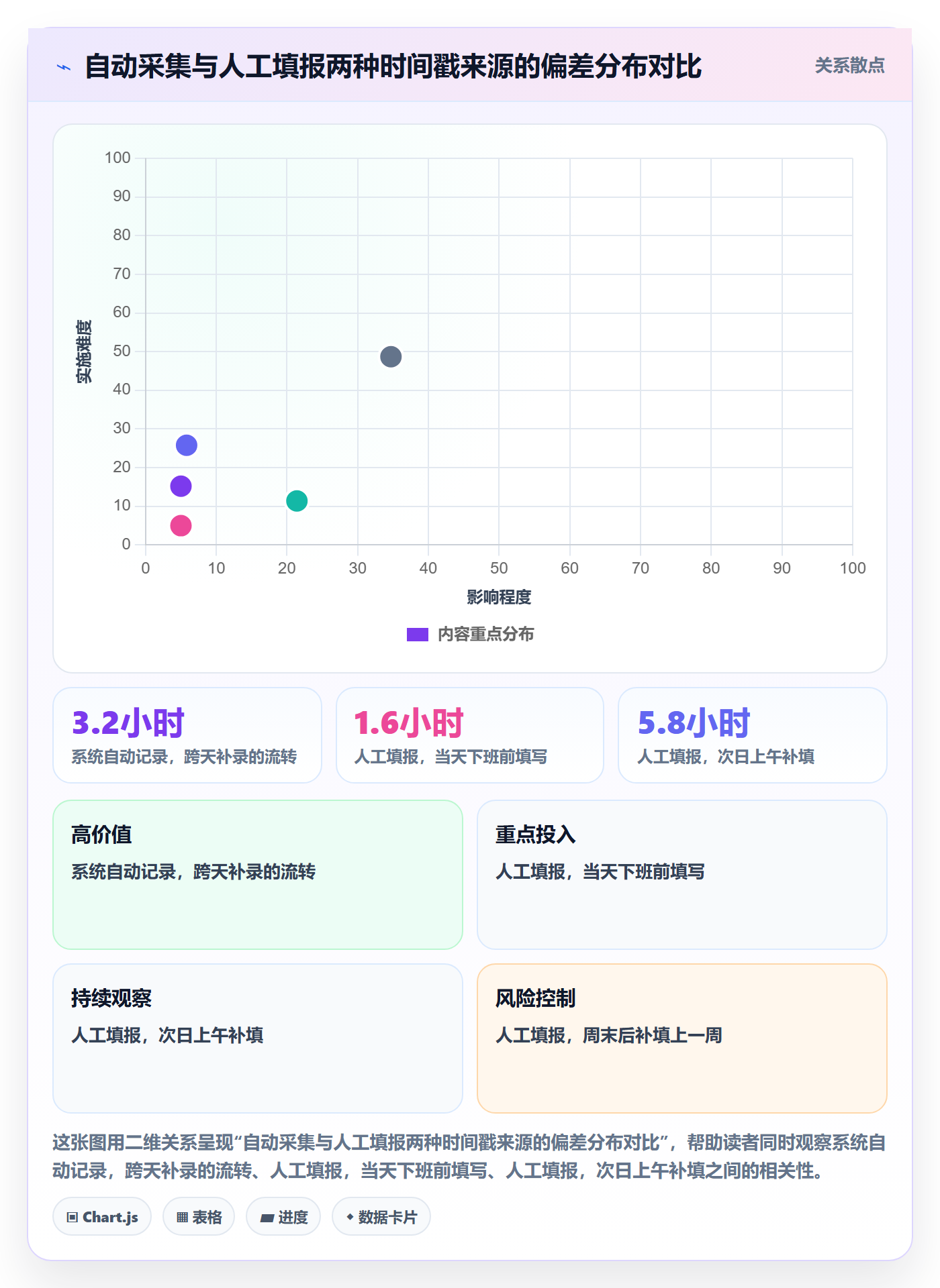 任务属性如何做好实际工期?项目成员落地方案与操作步骤
