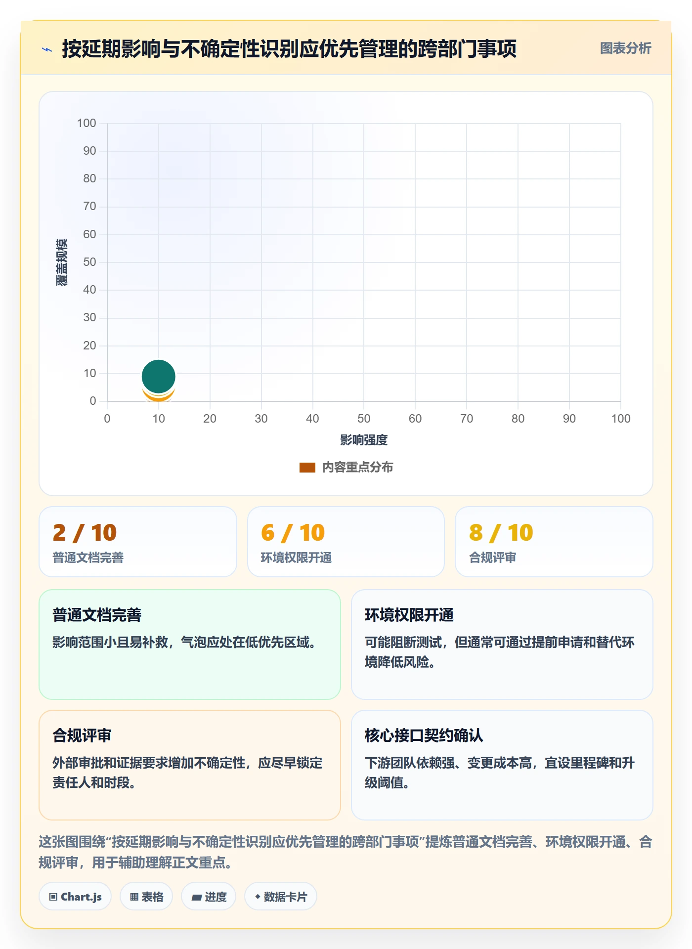 追踪实操方法：跨部门团队提升进度跟踪效率的制度设计方法与模板