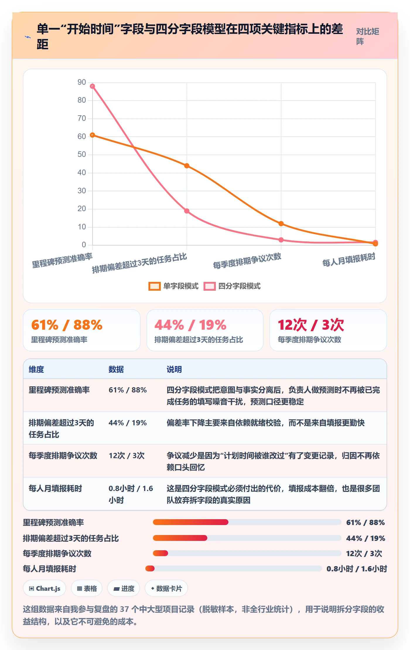任务属性开始时间全流程：项目负责人入门指南与一文讲清