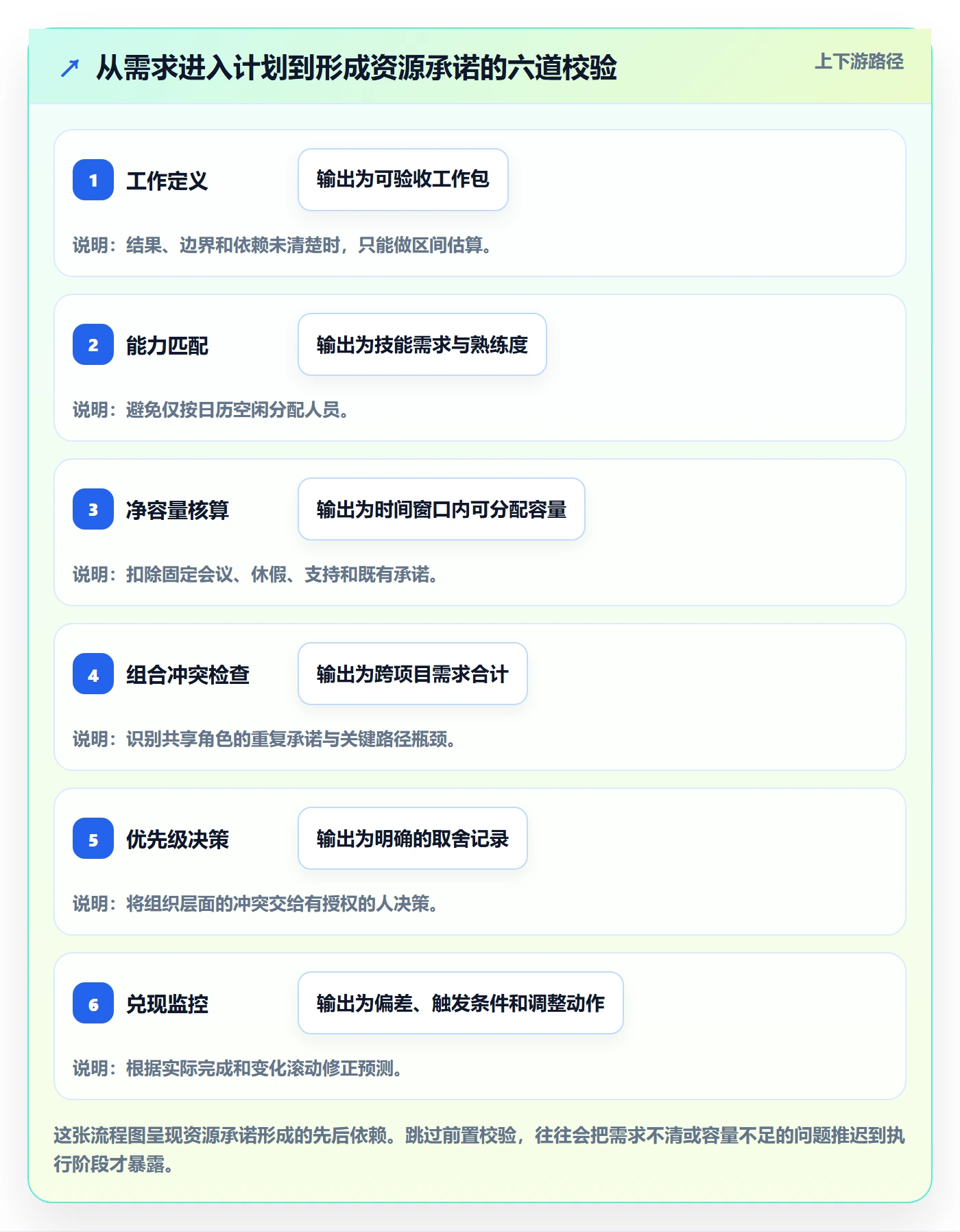 岗位最佳实践:项目经理资源管理落地方案,常见问题