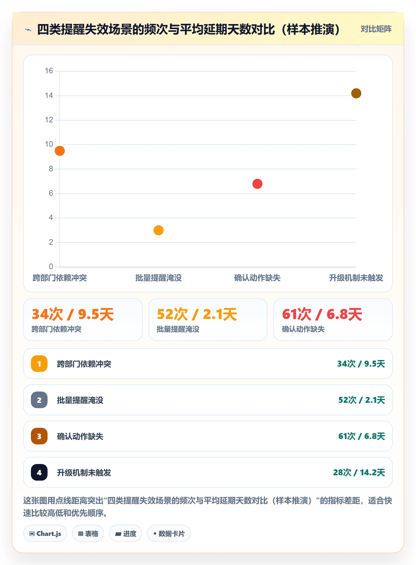 任务提醒如何做好督办？项目成员最佳实践与操作步骤