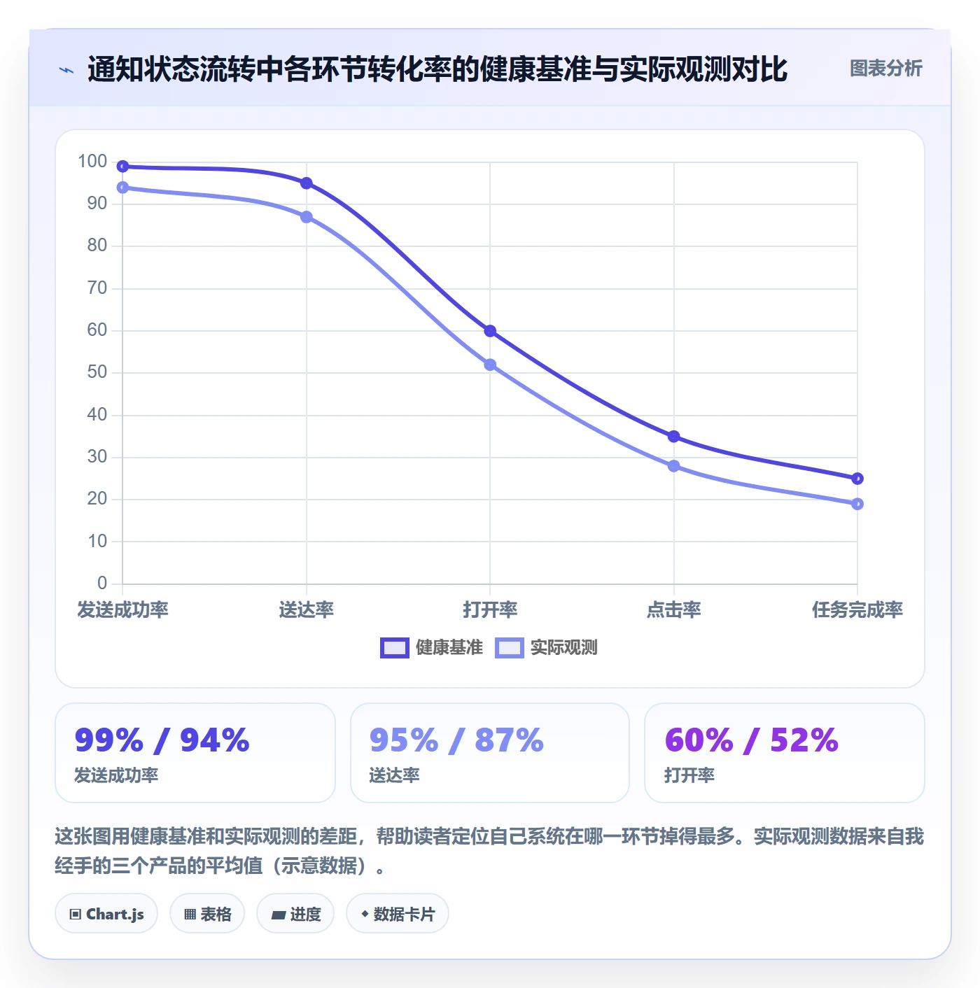 任务提醒消息通知全流程:产品经理协同管理与一文讲清