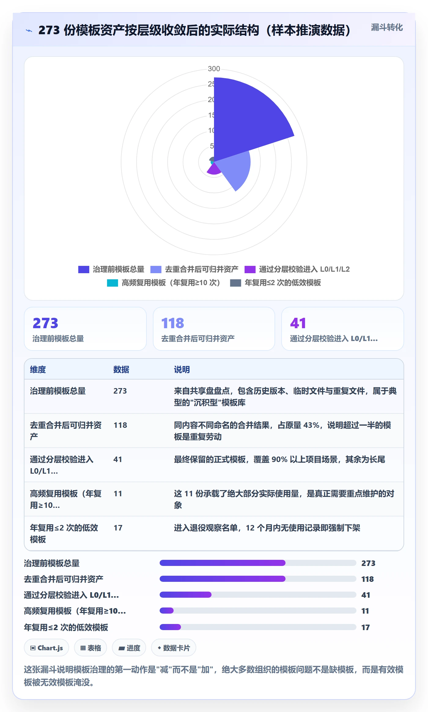 模板流程管理方法大全：PMO项目模板入门指南落地清单