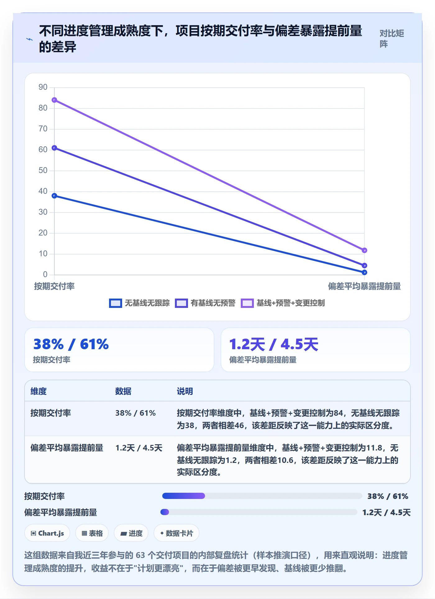 进度管理项目进度全流程：项目负责人实操方法与一文讲清