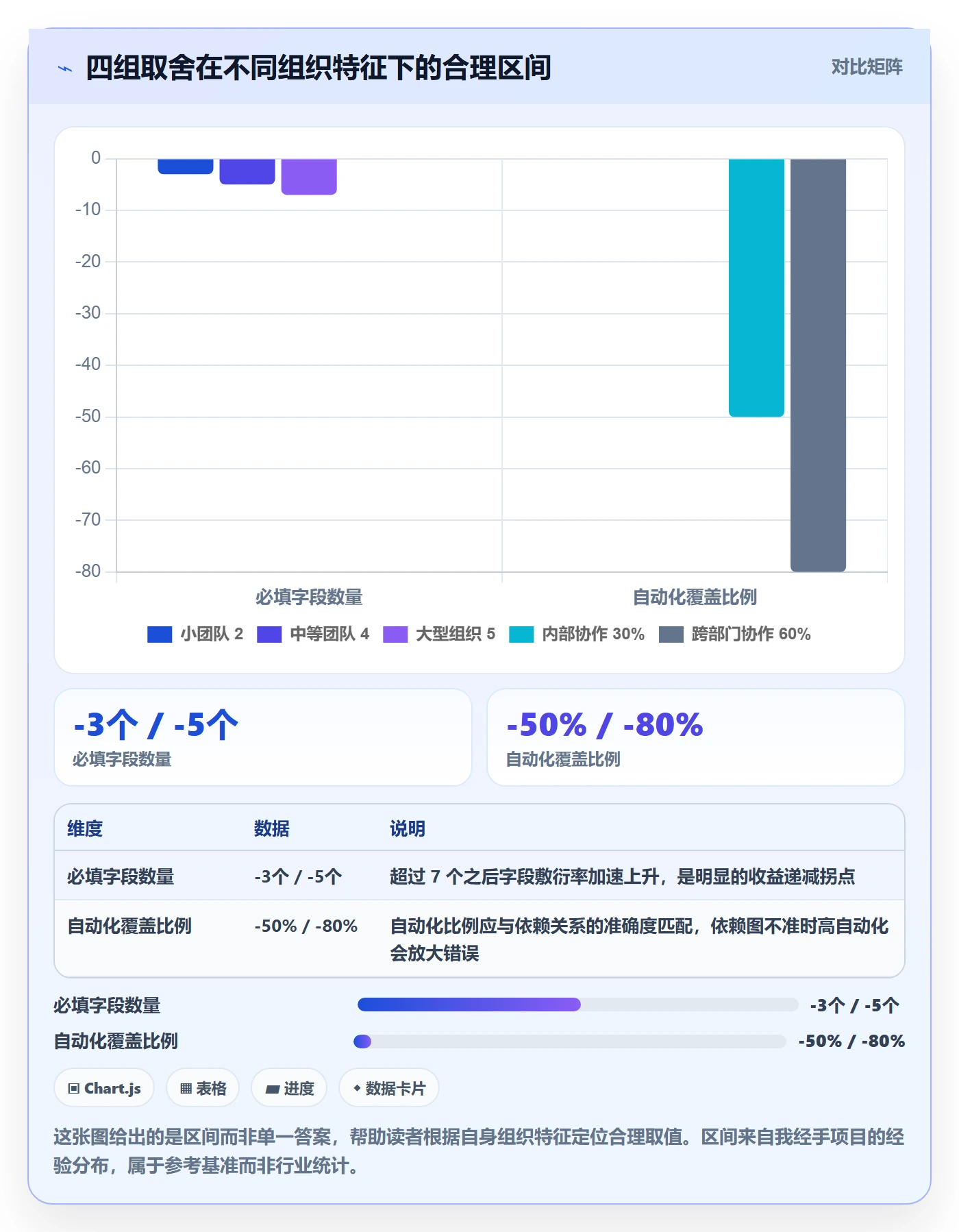 截止时间实操方法：管理层提升任务属性效率的最佳实践方法与模板