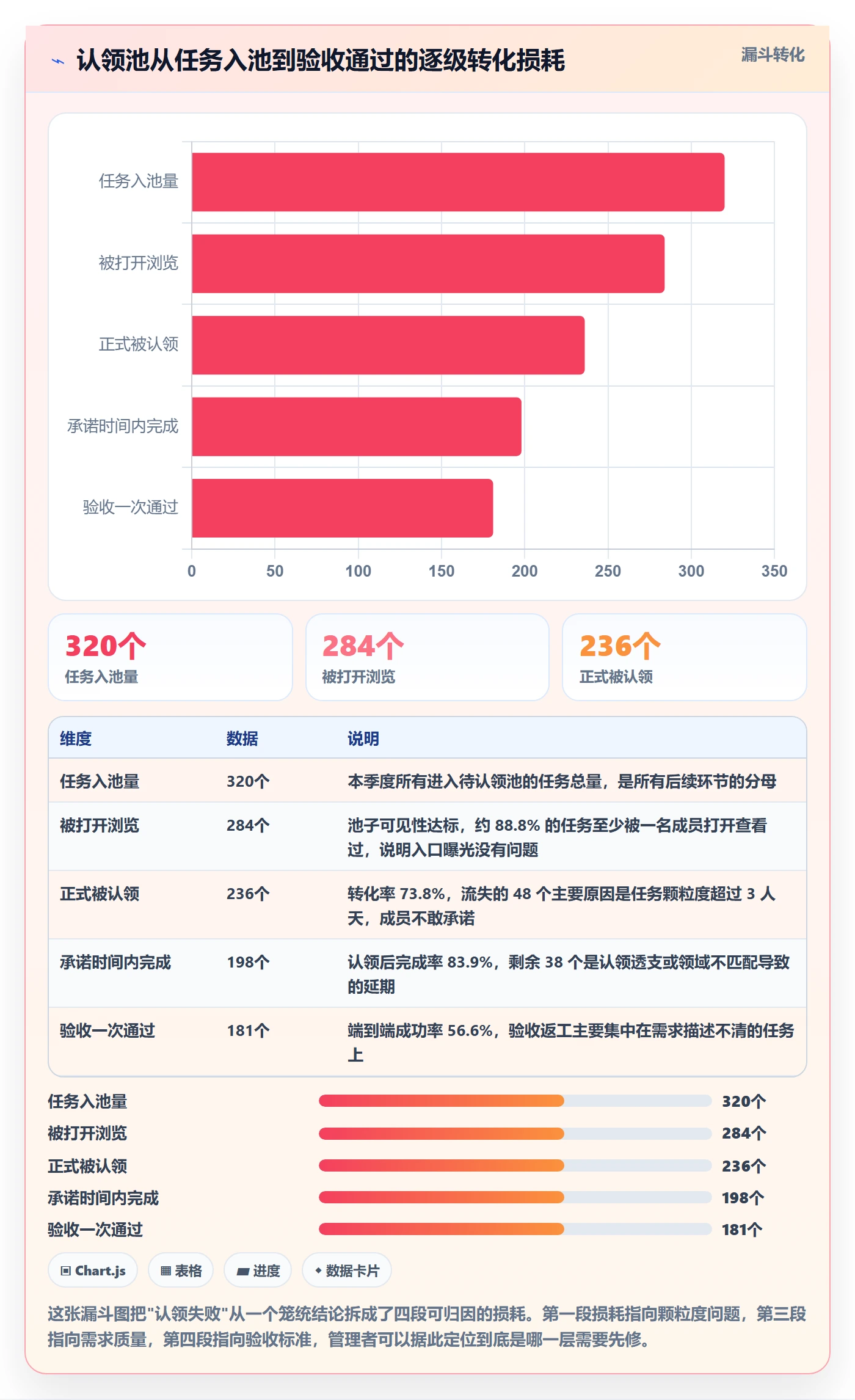 认领落地方案：管理层开展任务分派的落地方案案例解析