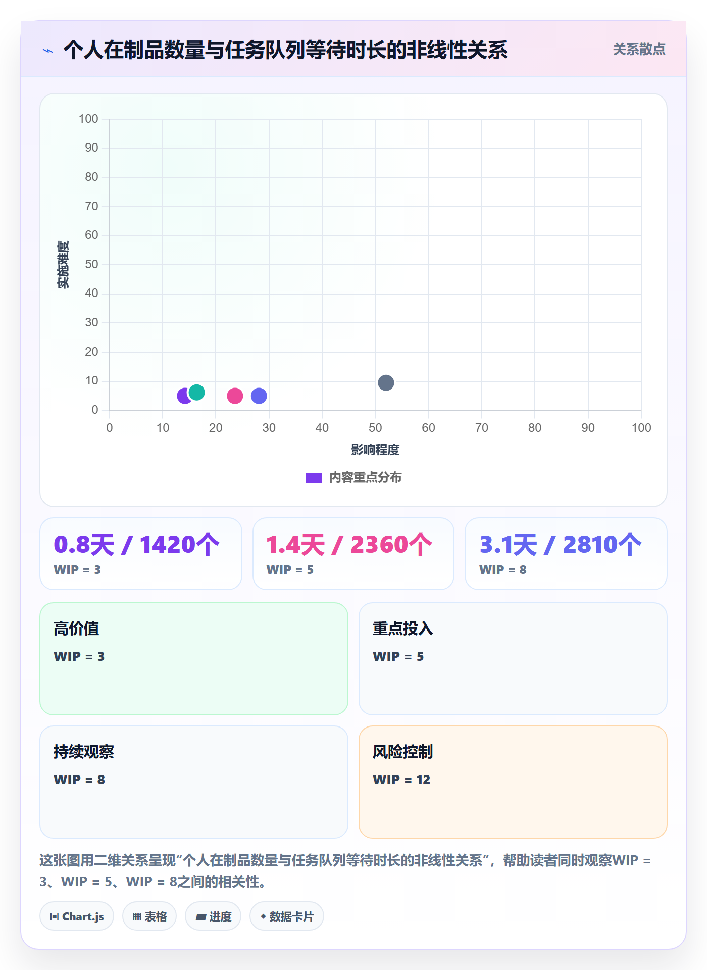 延期流程与规范：研发团队任务执行风险控制关键指标