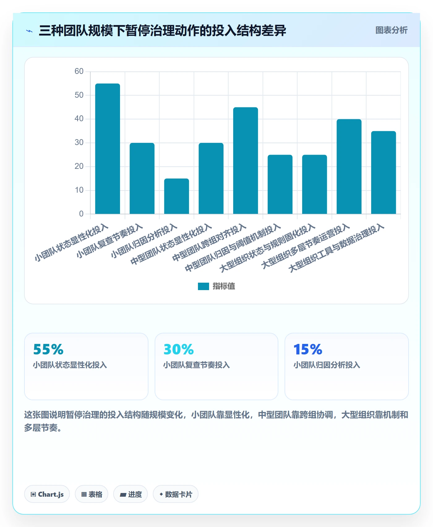 暂停管理指南:研发团队如何做好任务执行,入门指南全流程