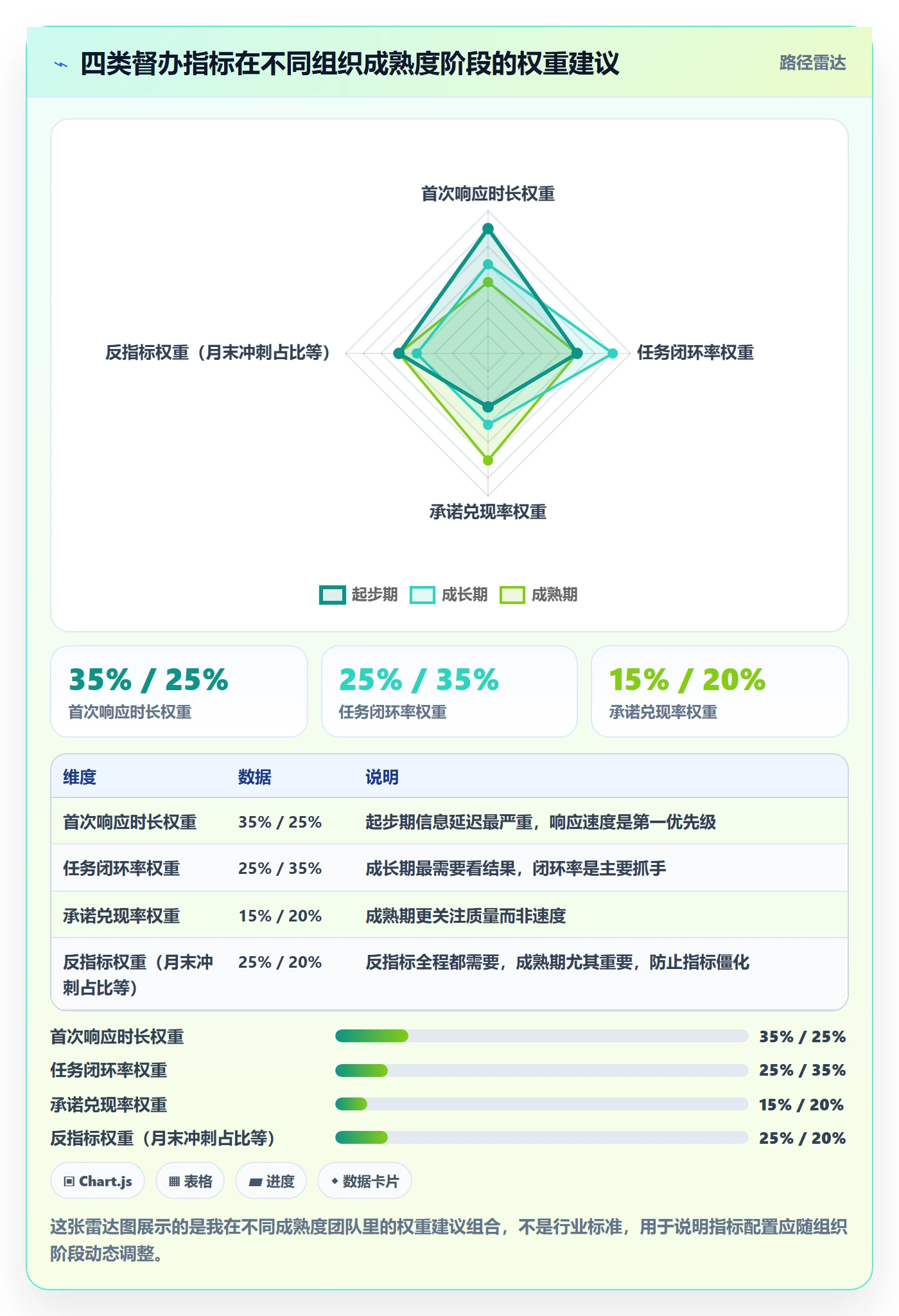 督办流程与规范：PMO任务提醒落地方案关键指标