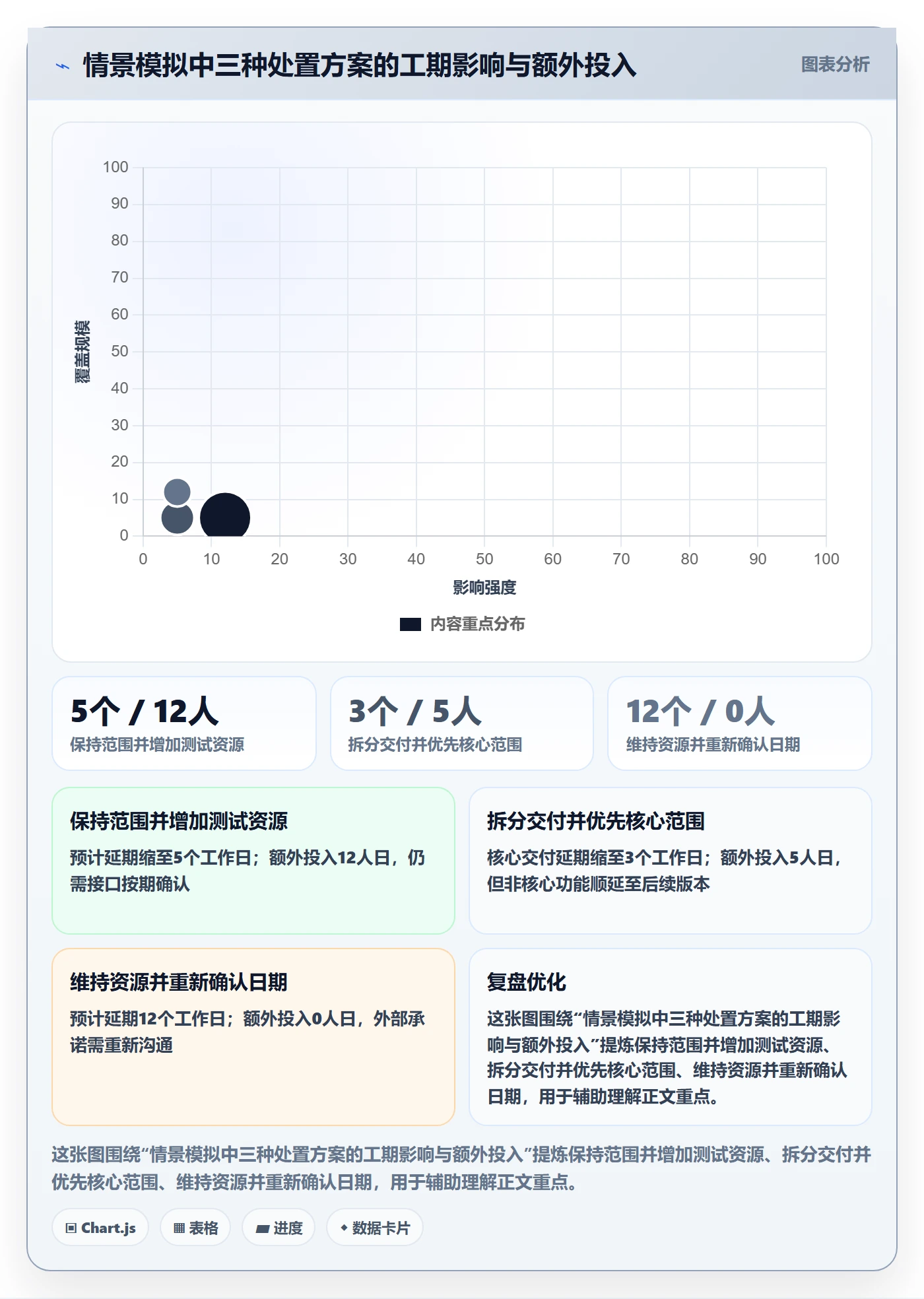 时间轴管理方法大全:管理层甘特图数据分析落地清单