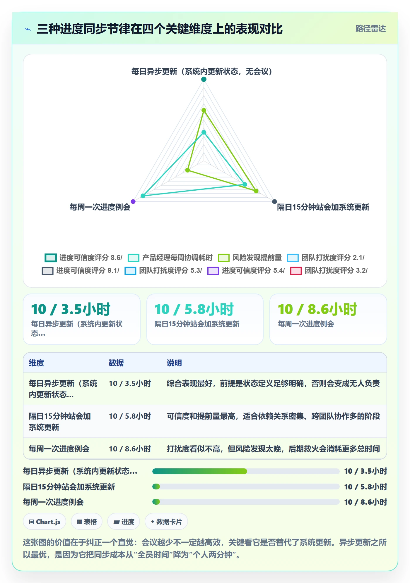 任务进度管理方法大全:产品经理进度管理效率提升落地清单