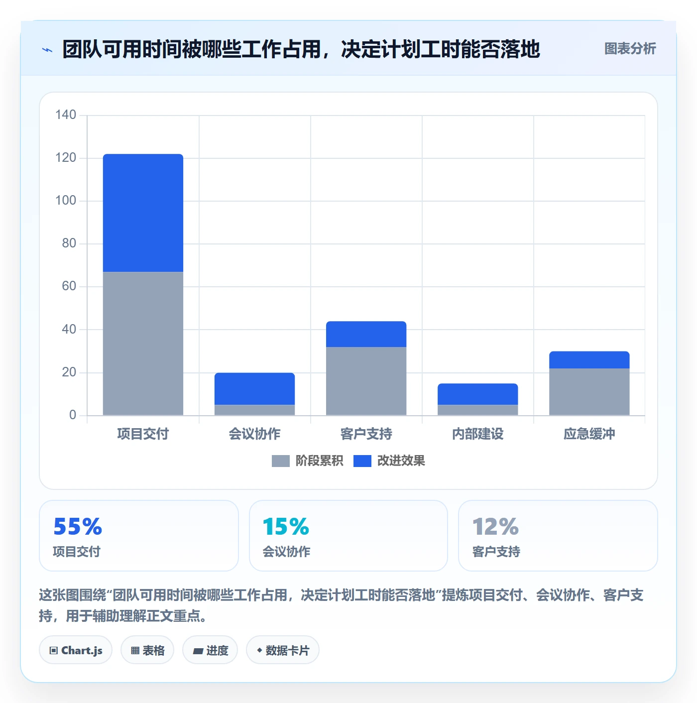 工时管理计划工时教程:企业管理者落地方案,避坑指南