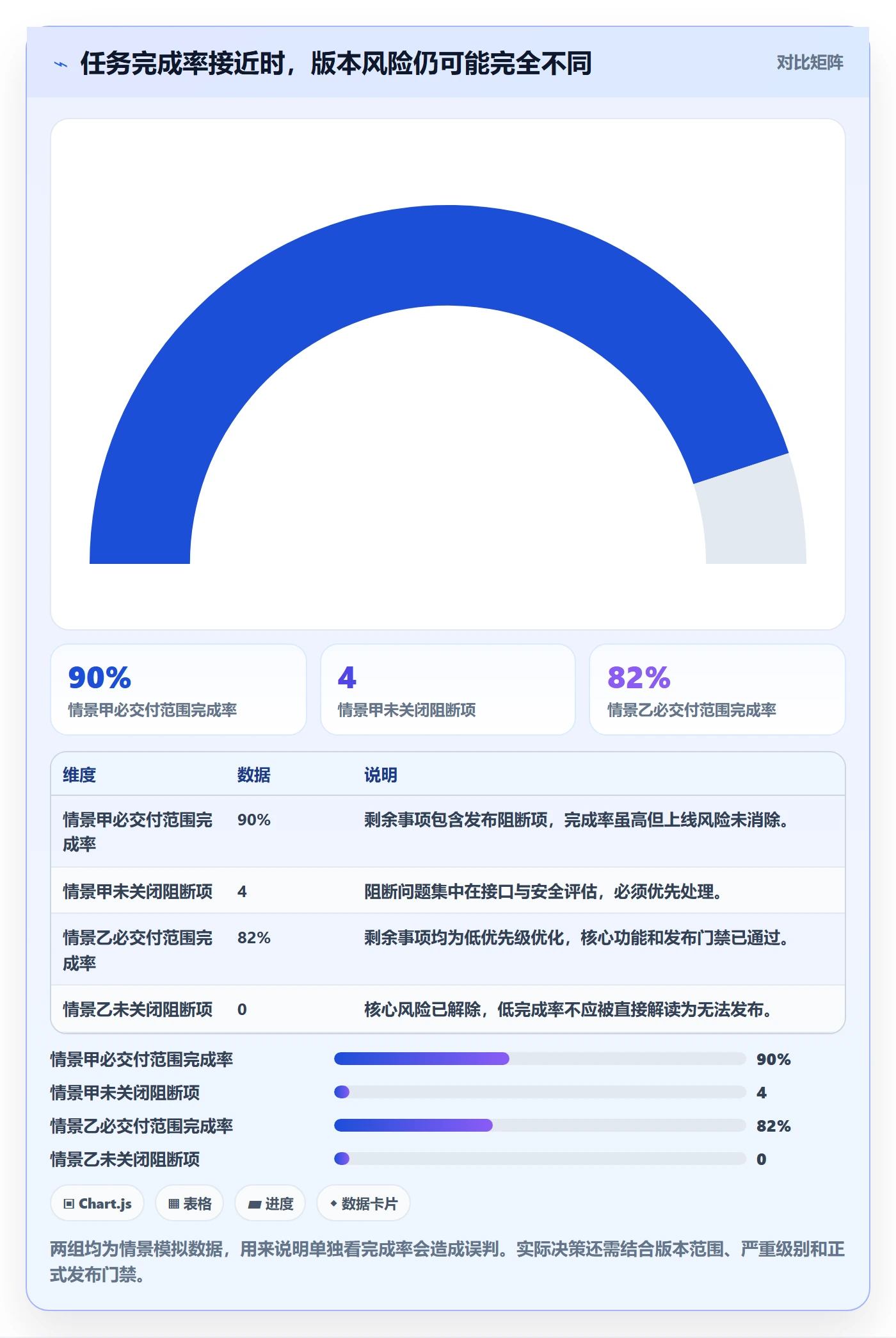 版本状态流程与规范:跨部门团队版本管理数据分析关键指标