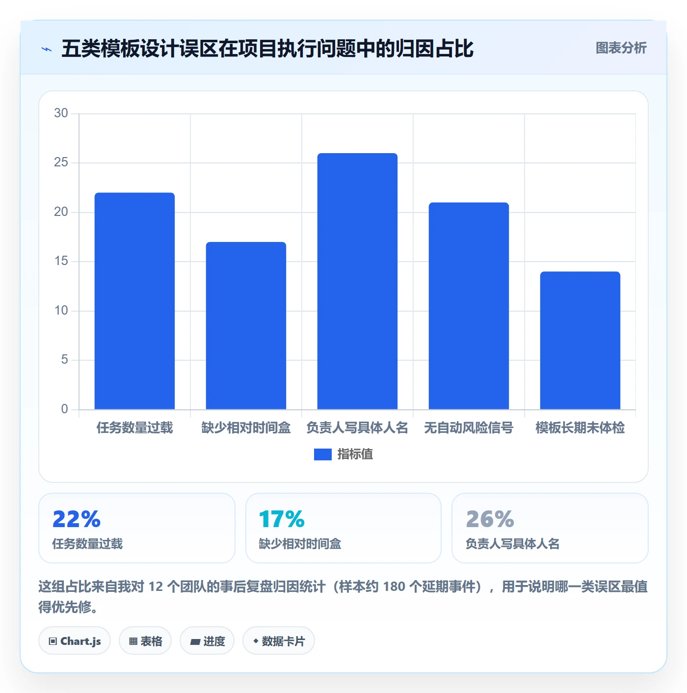 项目模板如何做好模板任务?项目成员风险控制与操作步骤