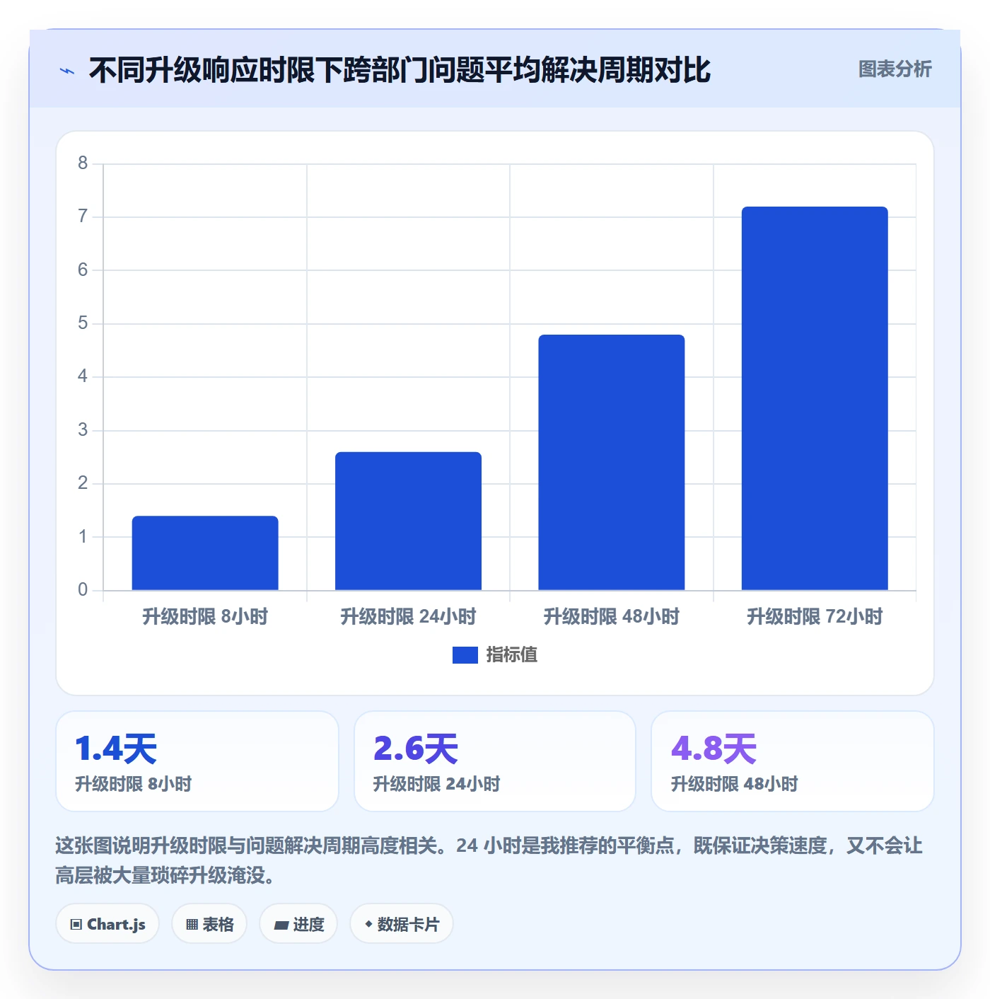 完成实操方法:跨部门团队提升任务执行效率的风险控制方法与模板