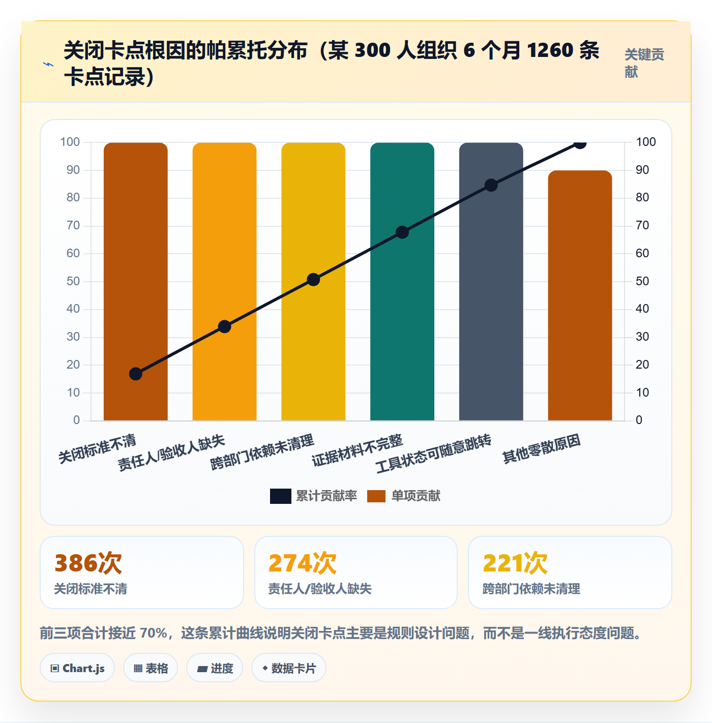 关闭最佳实践:项目成员任务执行流程优化,常见问题