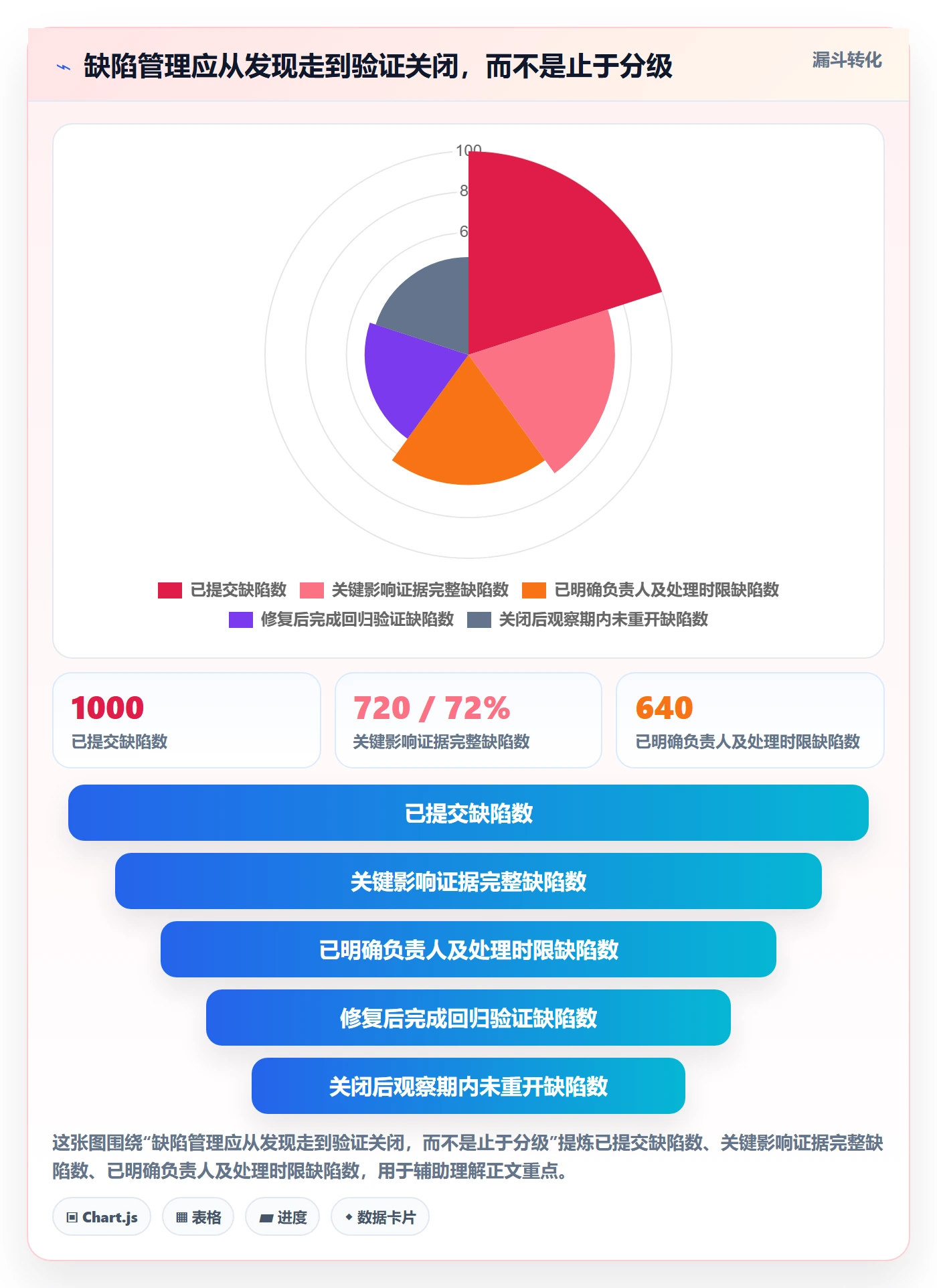 严重程度管理方法大全:研发团队Bug / 缺陷最佳实践落地清单