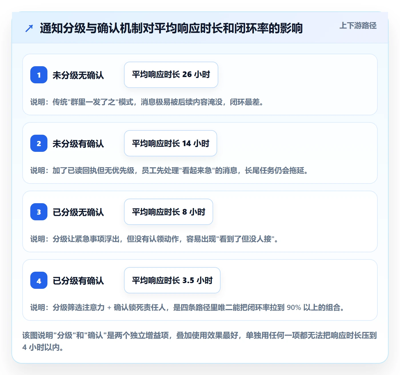 消息通知管理方法大全：企业管理者任务提醒流程优化落地清单