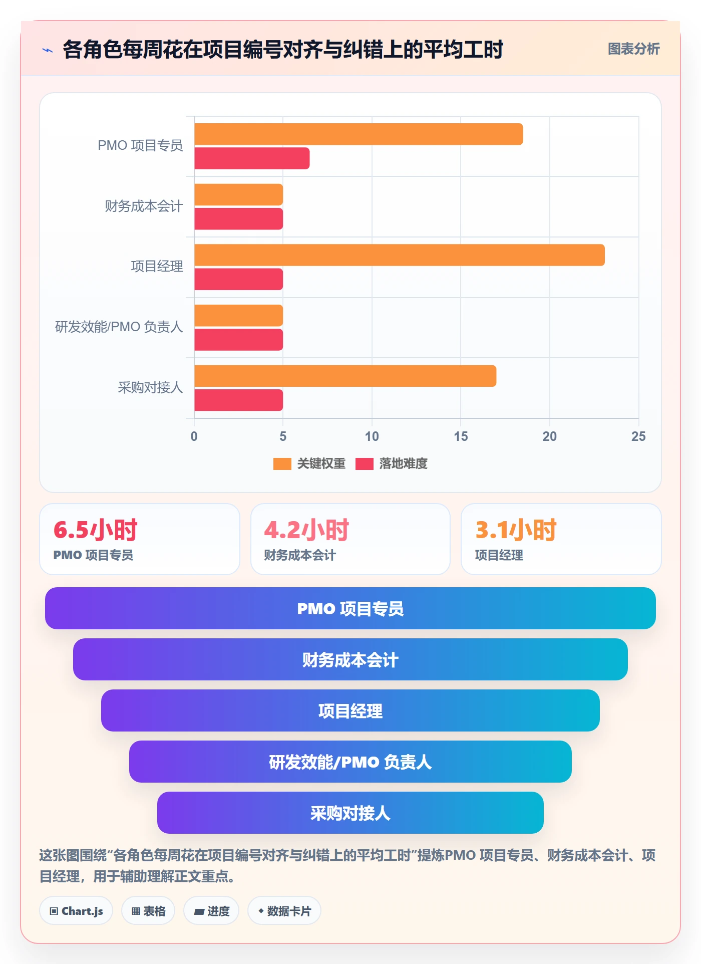 项目编号实操方法：项目成员提升项目立项效率的流程优化方法与模板
