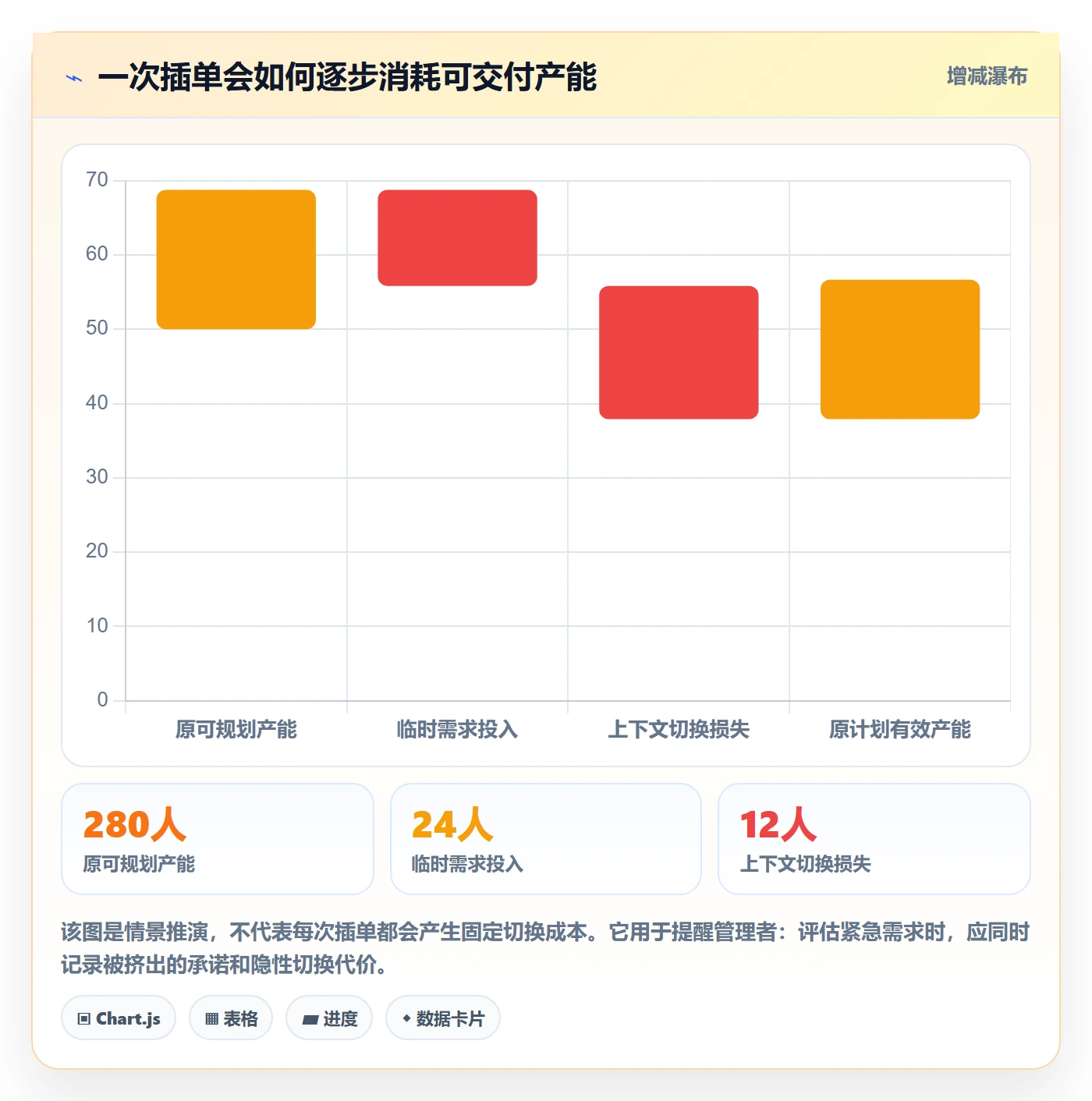 超负荷最佳实践:企业管理者资源负载实操方法,常见问题