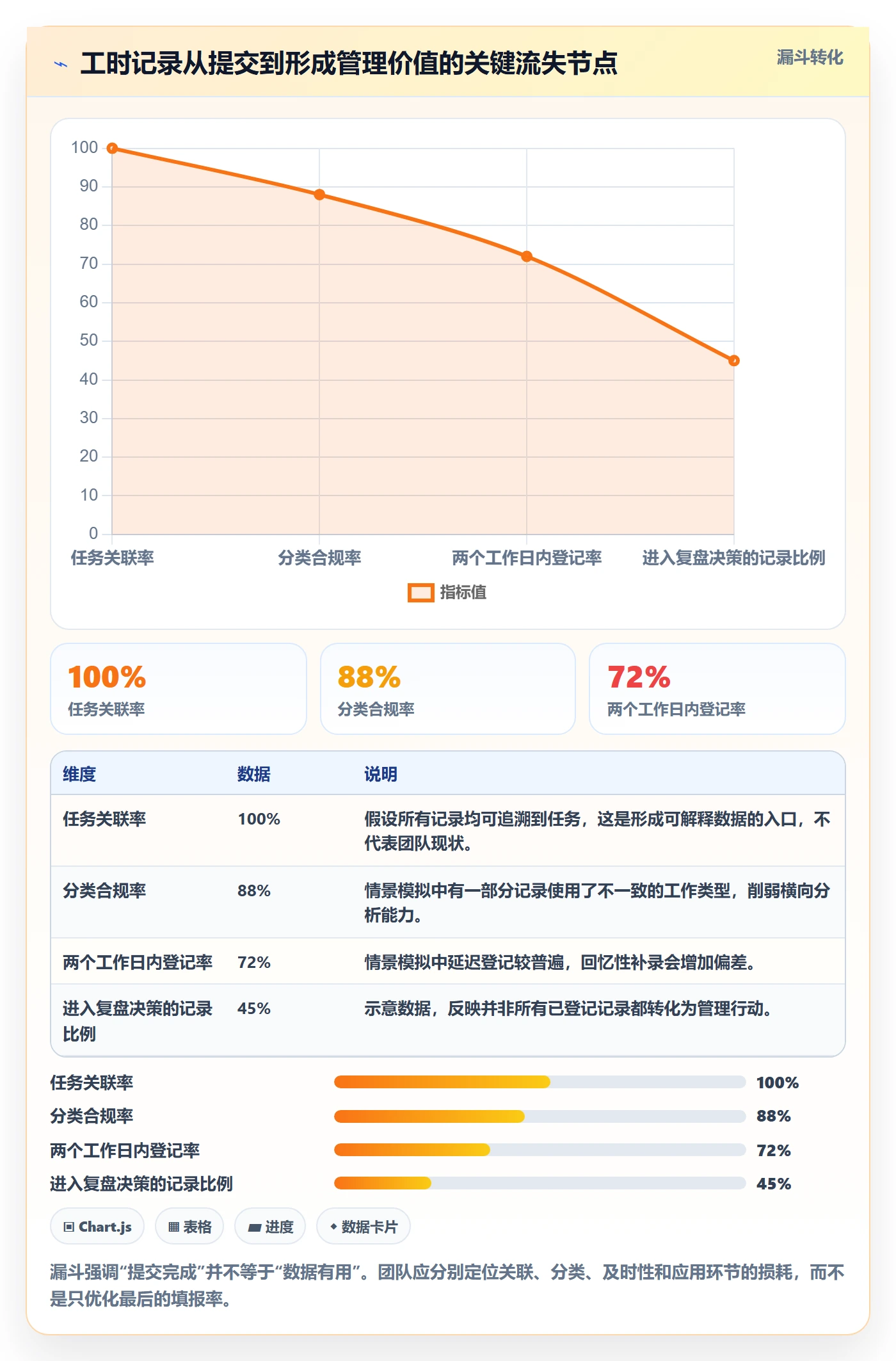 项目工时实操方法：研发团队提升工时表效率的最佳实践方法与模板