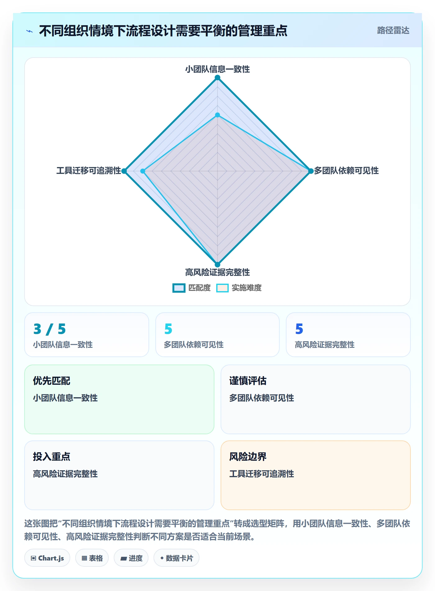产品需求Story全流程:PMO流程优化与一文讲清