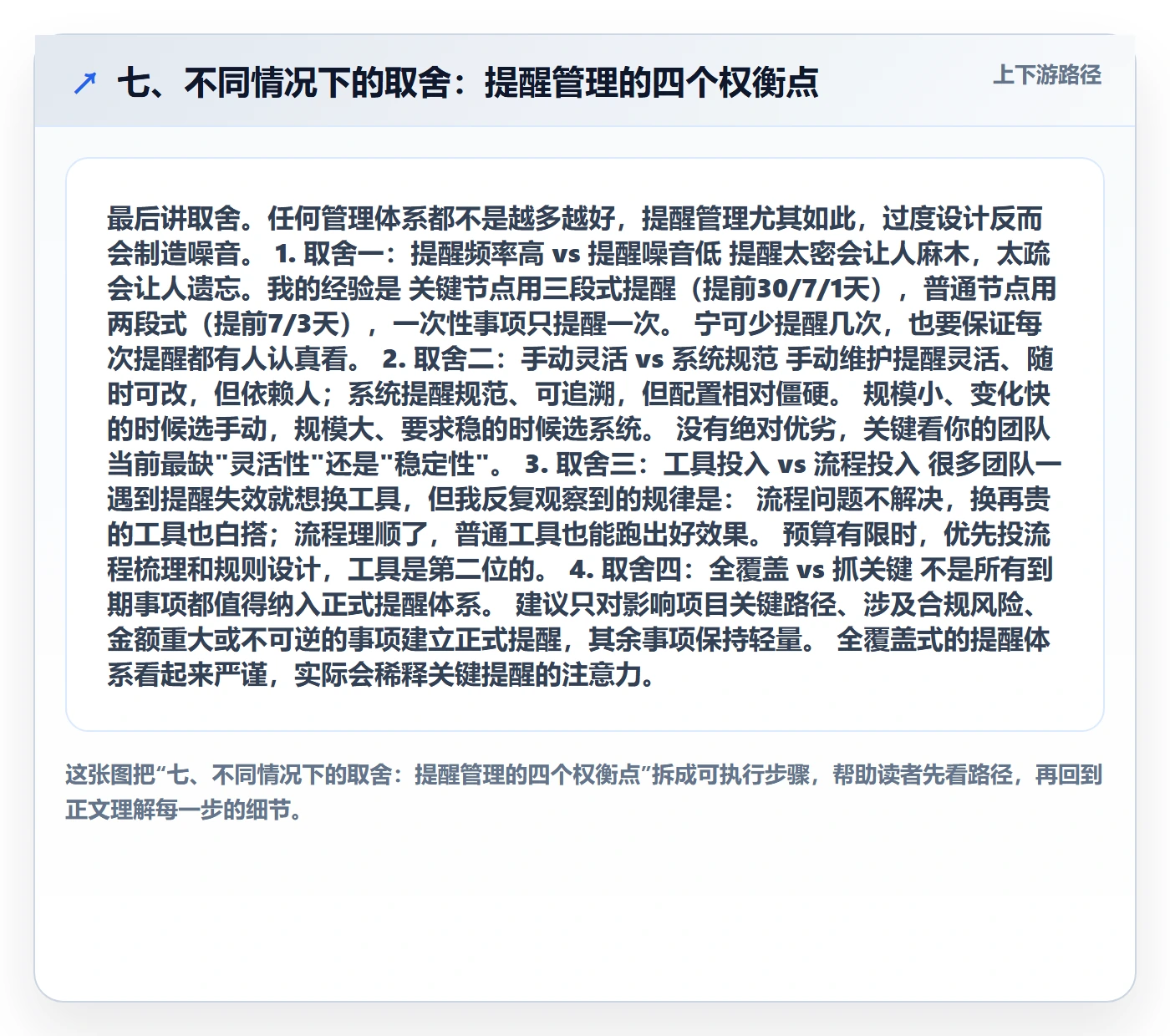 七、不同情况下的取舍:提醒管理的四个权衡点