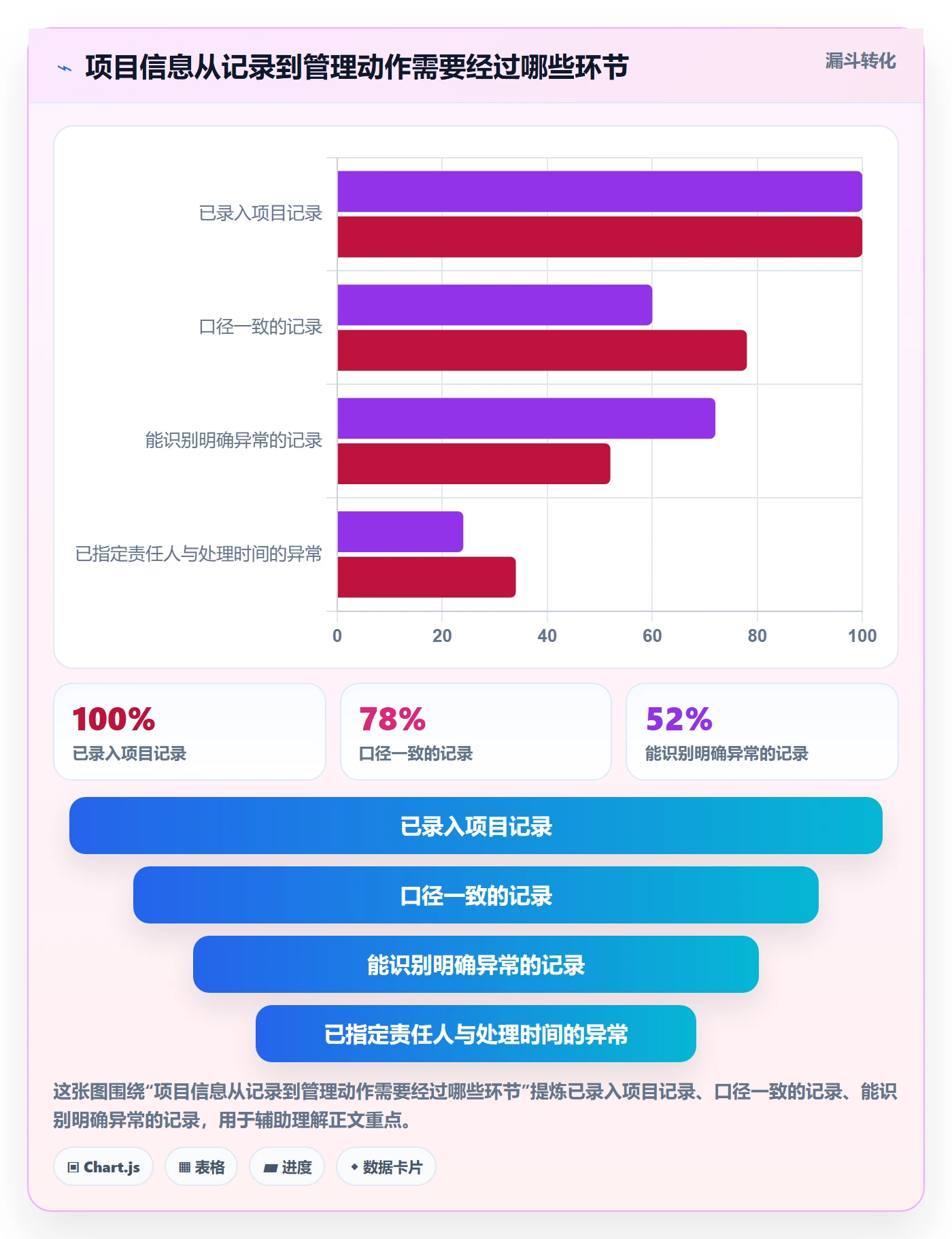 列表视图如何做好自定义列？PMO协同管理与操作步骤