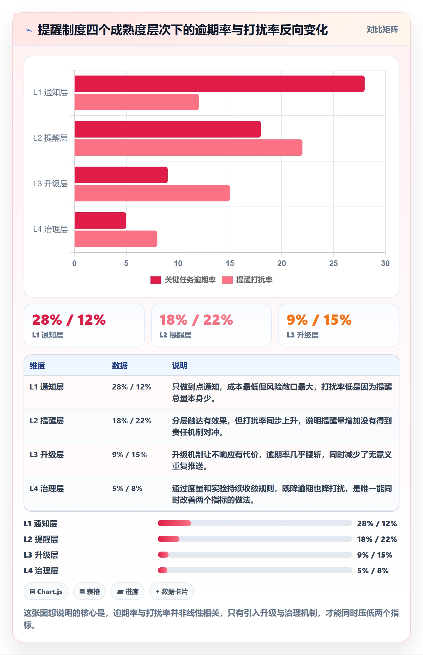 提前提醒管理方法大全：产品经理任务提醒制度设计落地清单