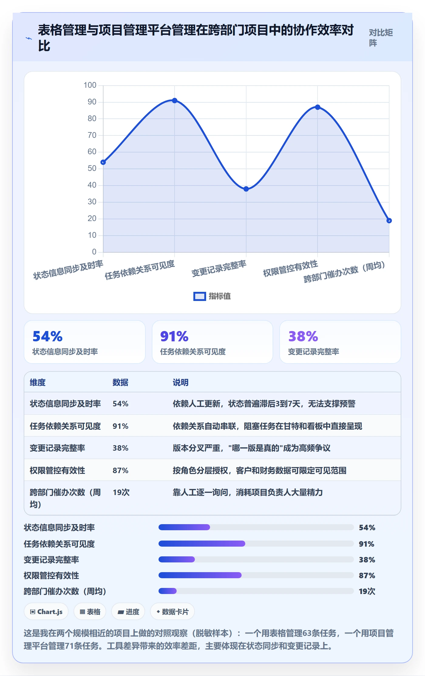目标拆解落地方案:项目负责人开展项目目标的实操方法案例解析