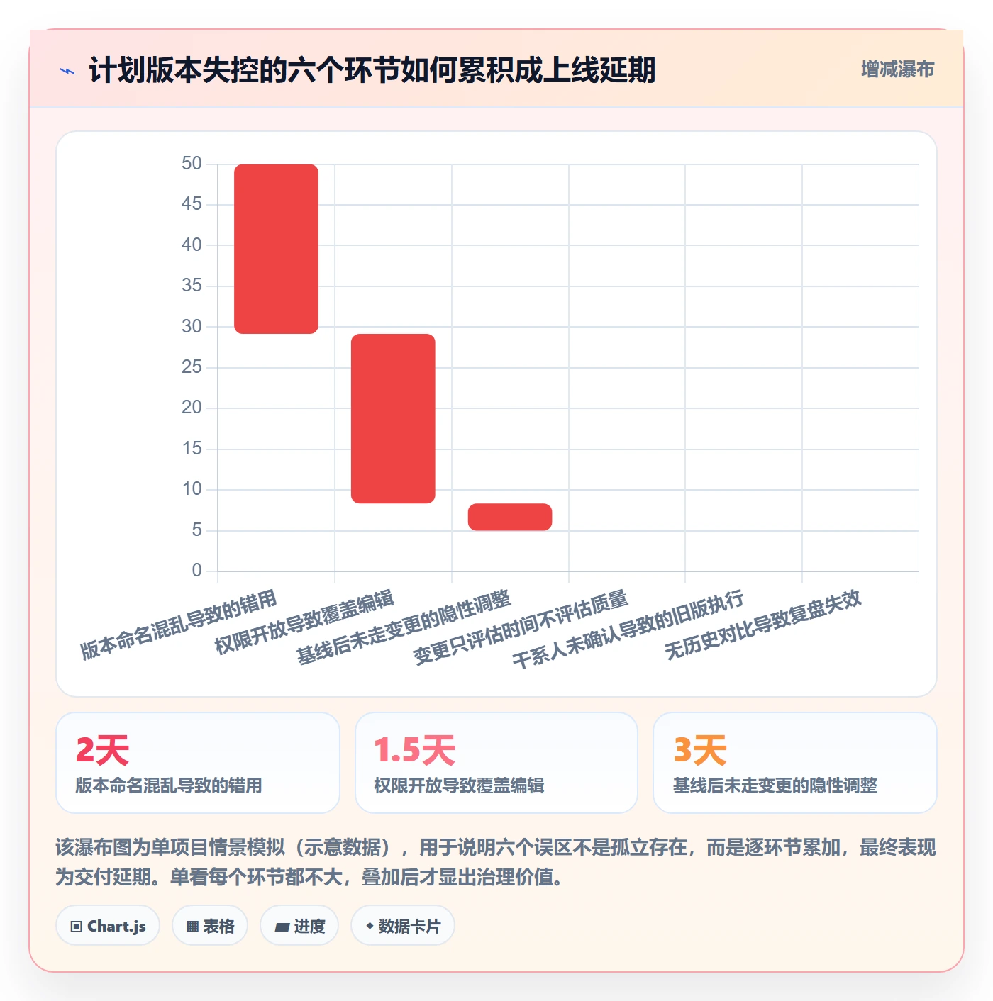 项目规划如何做好计划版本?项目负责人流程优化与操作步骤