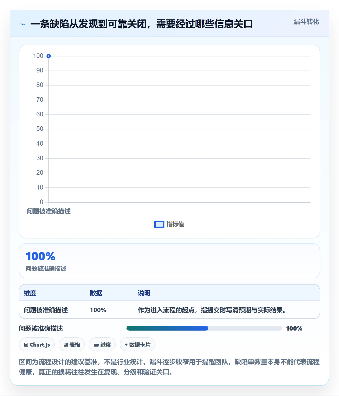 Bug / 缺陷缺陷教程：项目成员效率提升，避坑指南