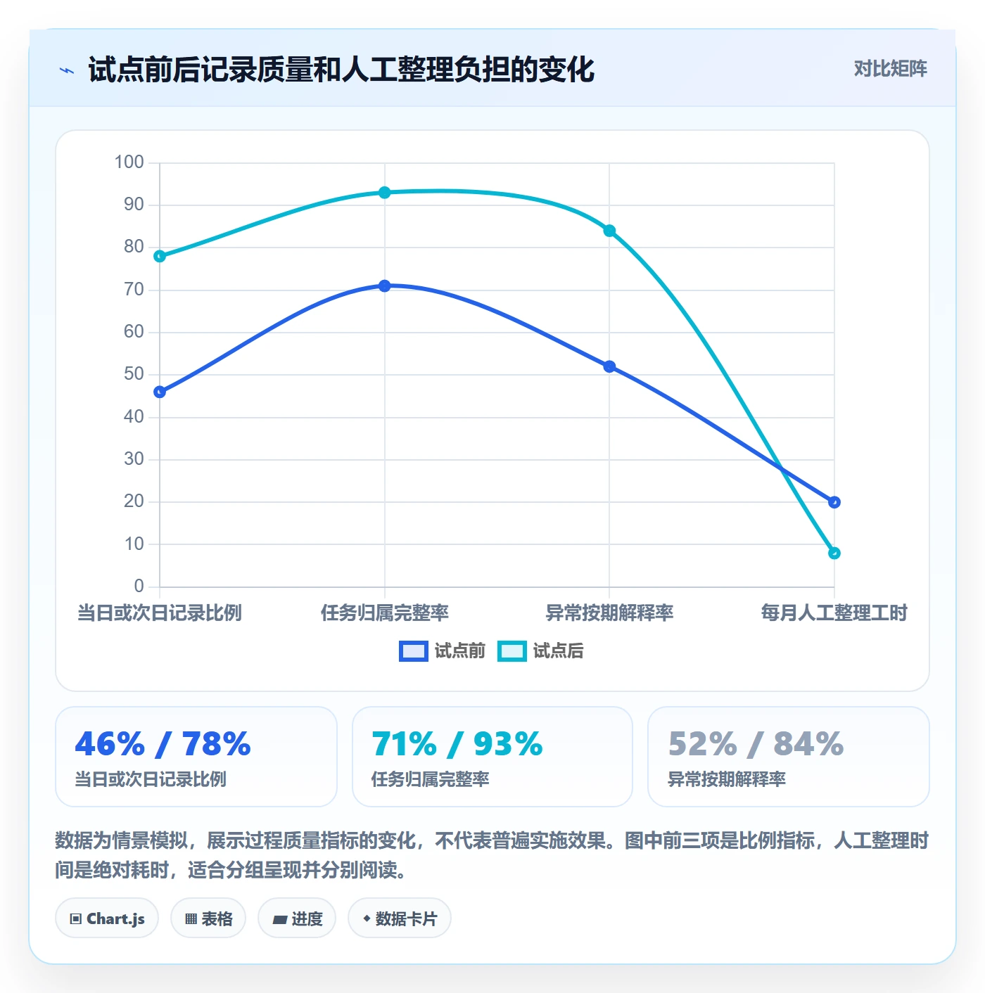 工时表任务工时全流程：管理层制度设计与一文讲清