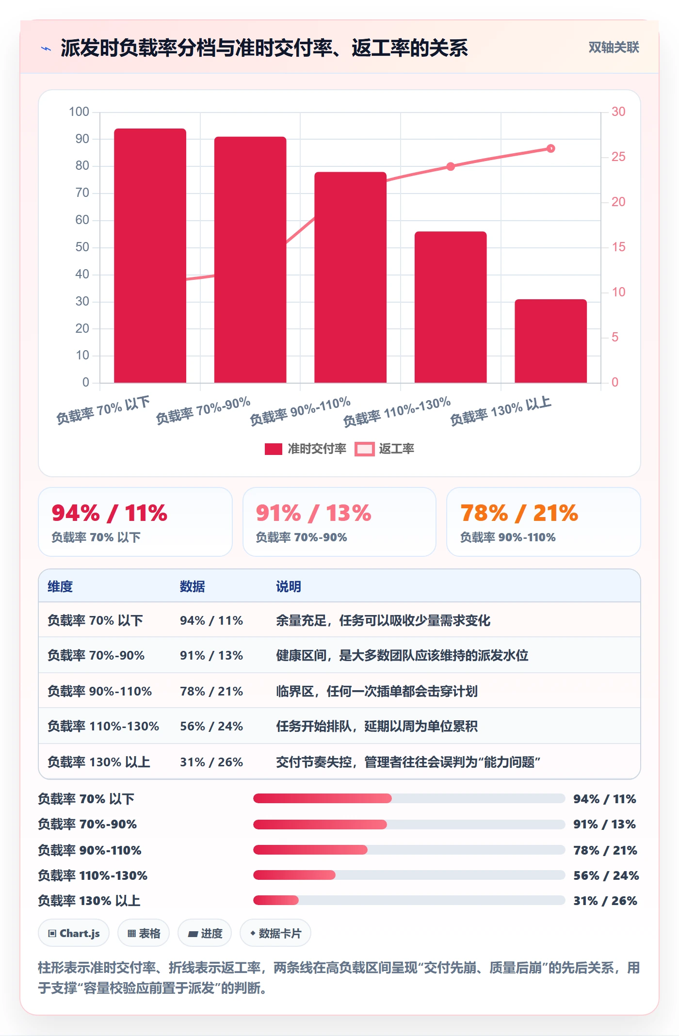 派发落地方案：项目成员开展任务分派的风险控制案例解析