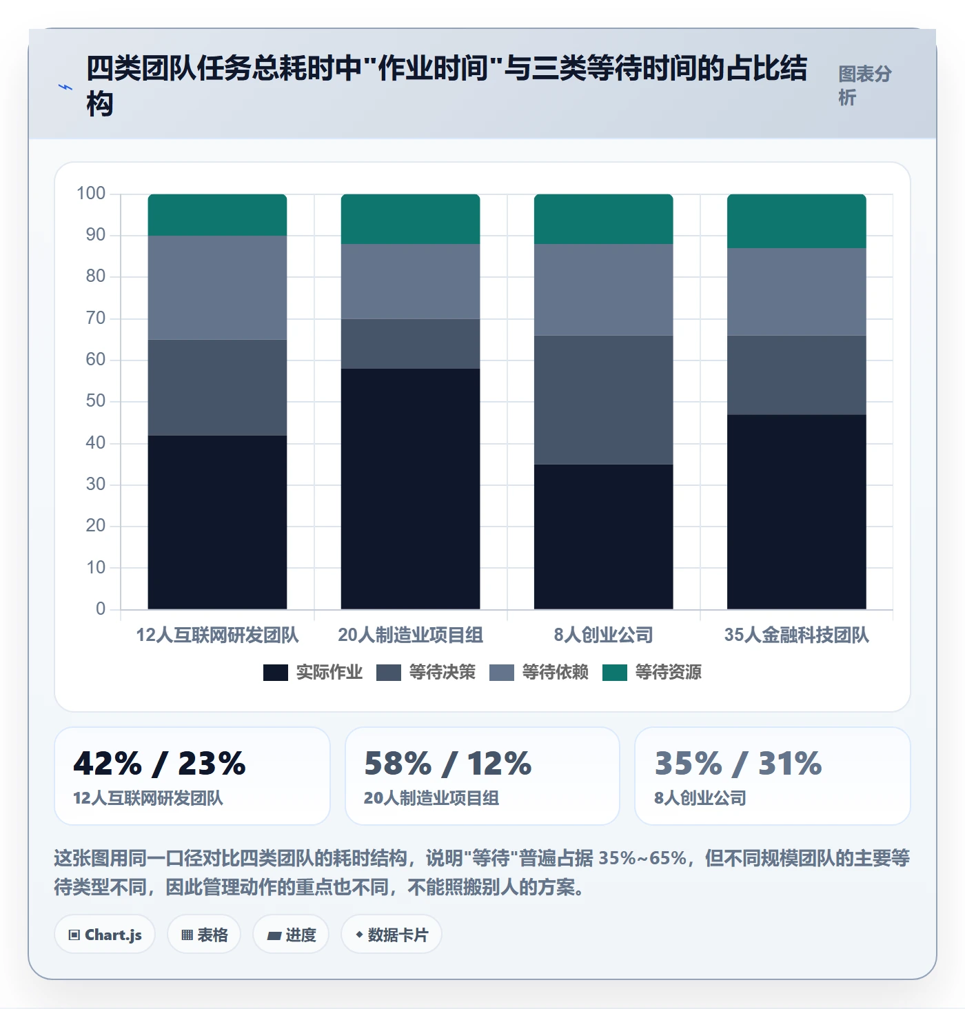 任务执行阻塞教程：管理层入门指南，避坑指南