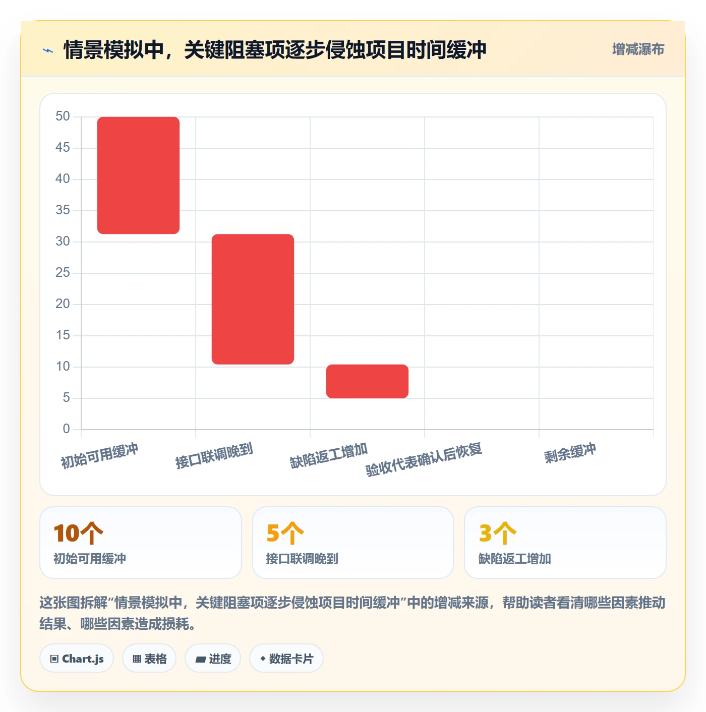 延期怎么做?项目经理效率提升:延期管理从0到1