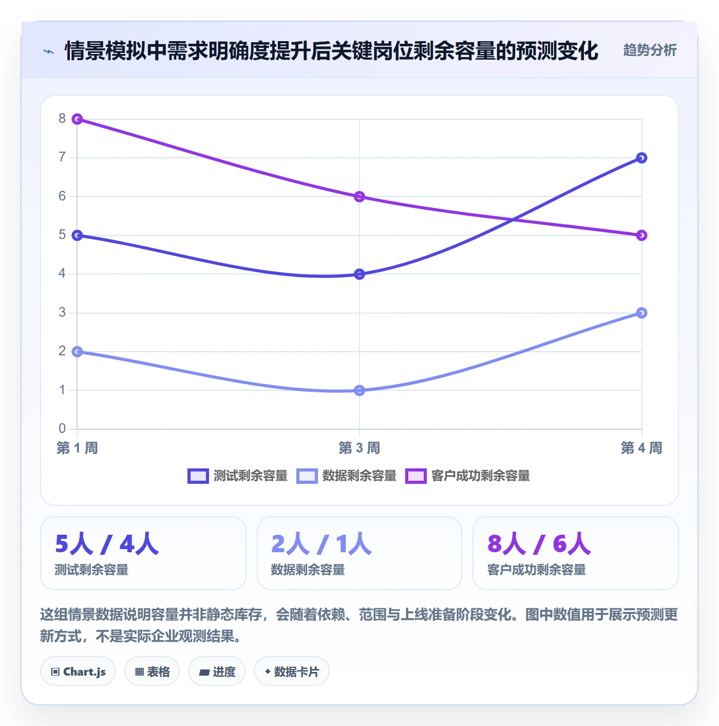 资源管理资源占用全流程：跨部门团队协同管理与一文讲清