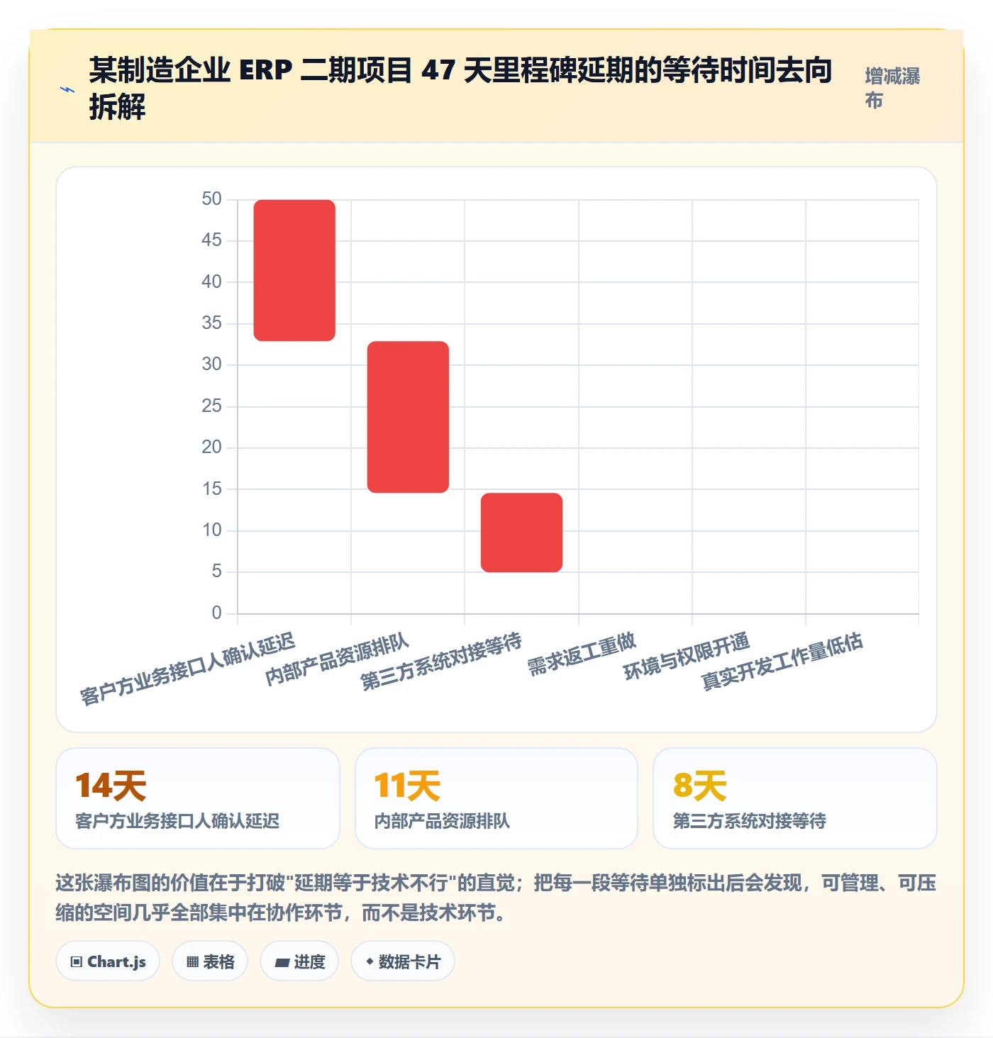 协作人流程与规范:实施团队任务管理风险控制关键指标