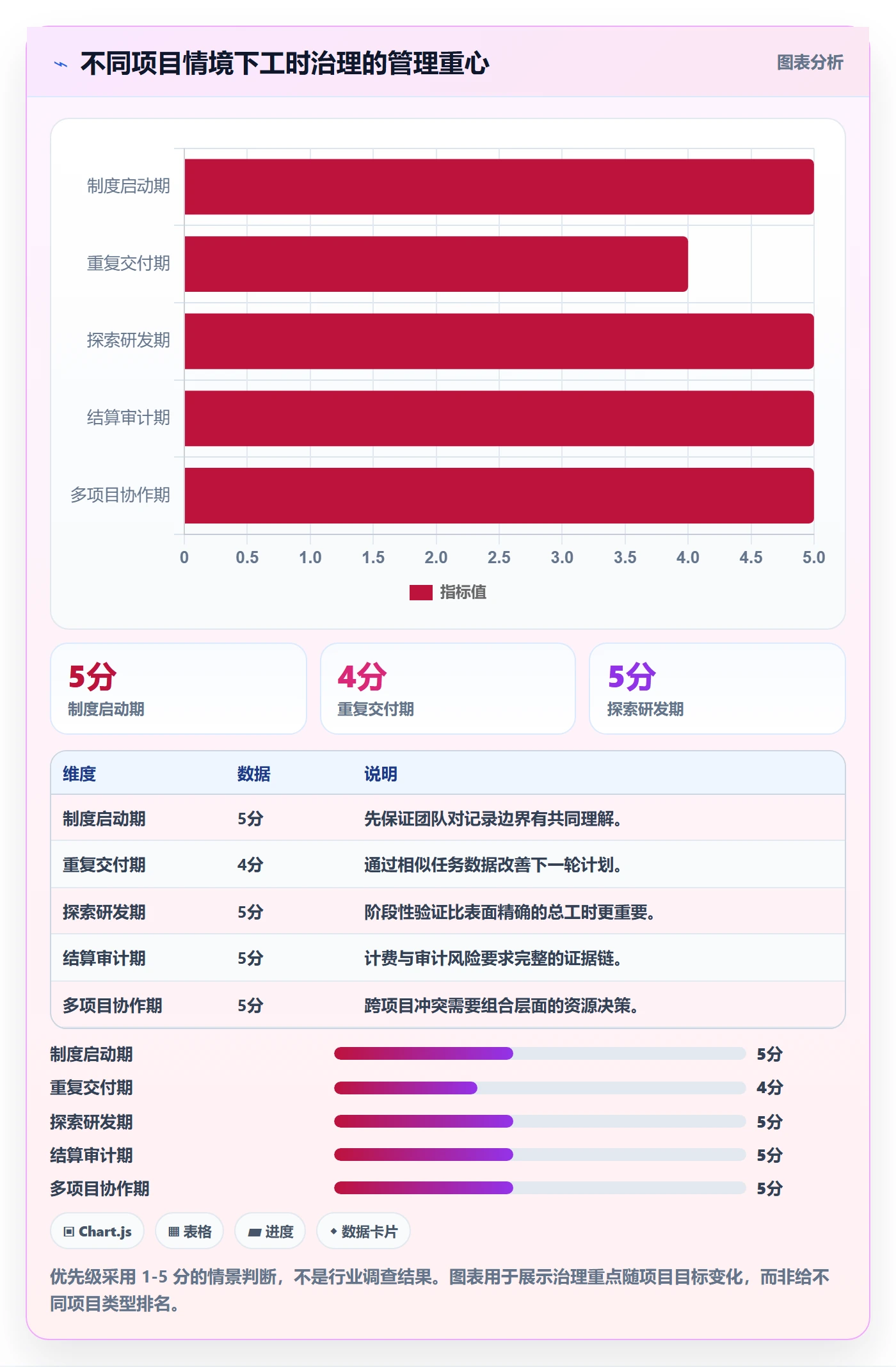 周报工时流程与规范:项目经理工时表风险控制关键指标