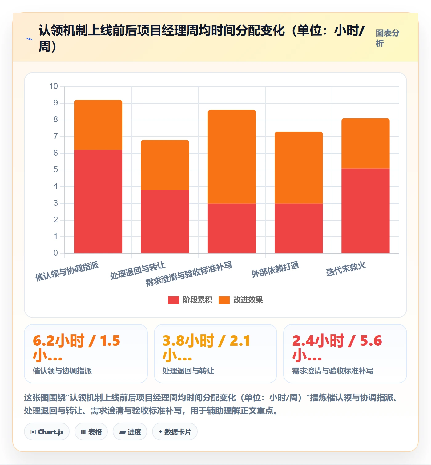 认领最佳实践：项目经理任务分派协同管理，常见问题